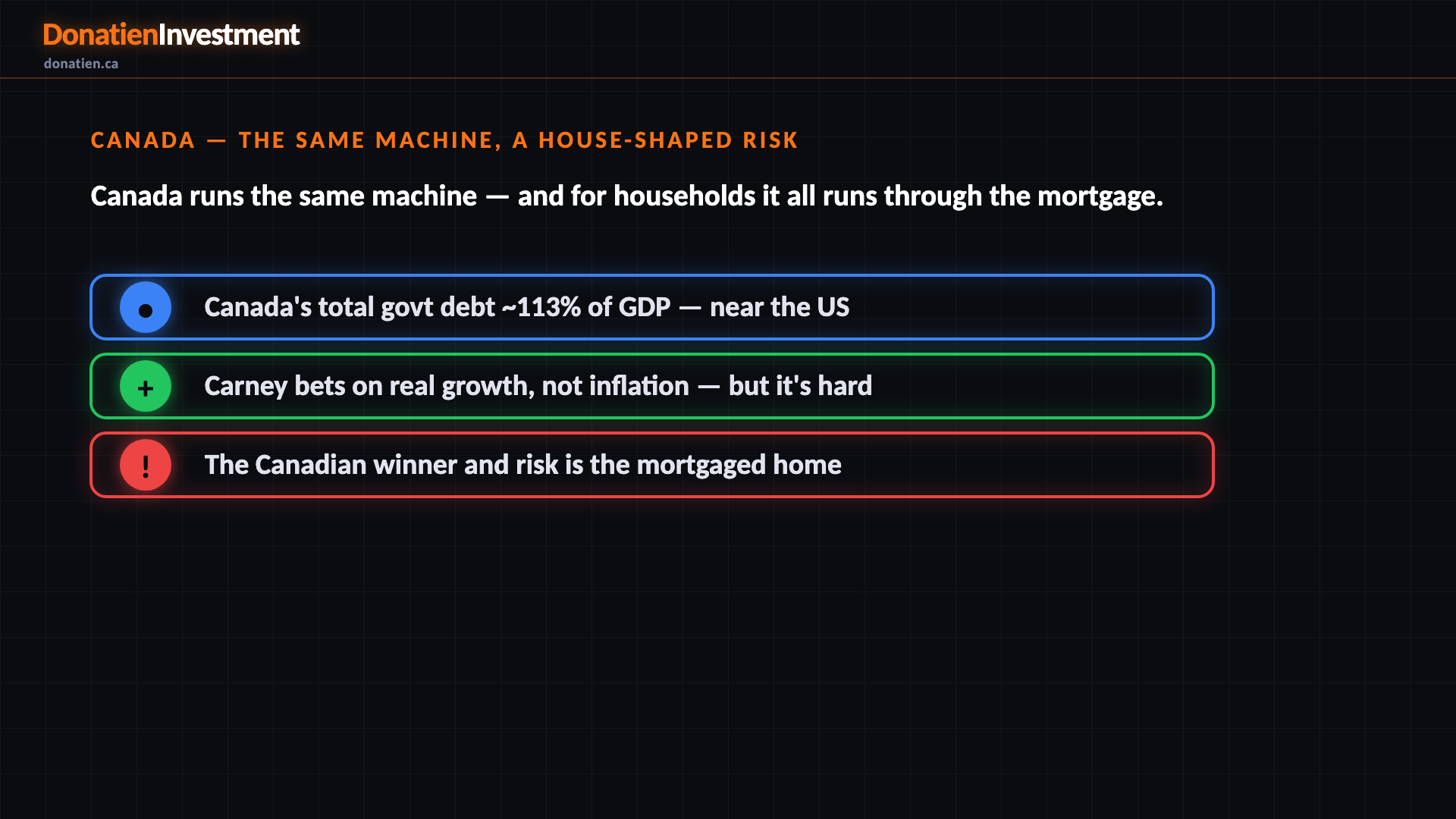 Canada — the same machine, a house-shaped risk