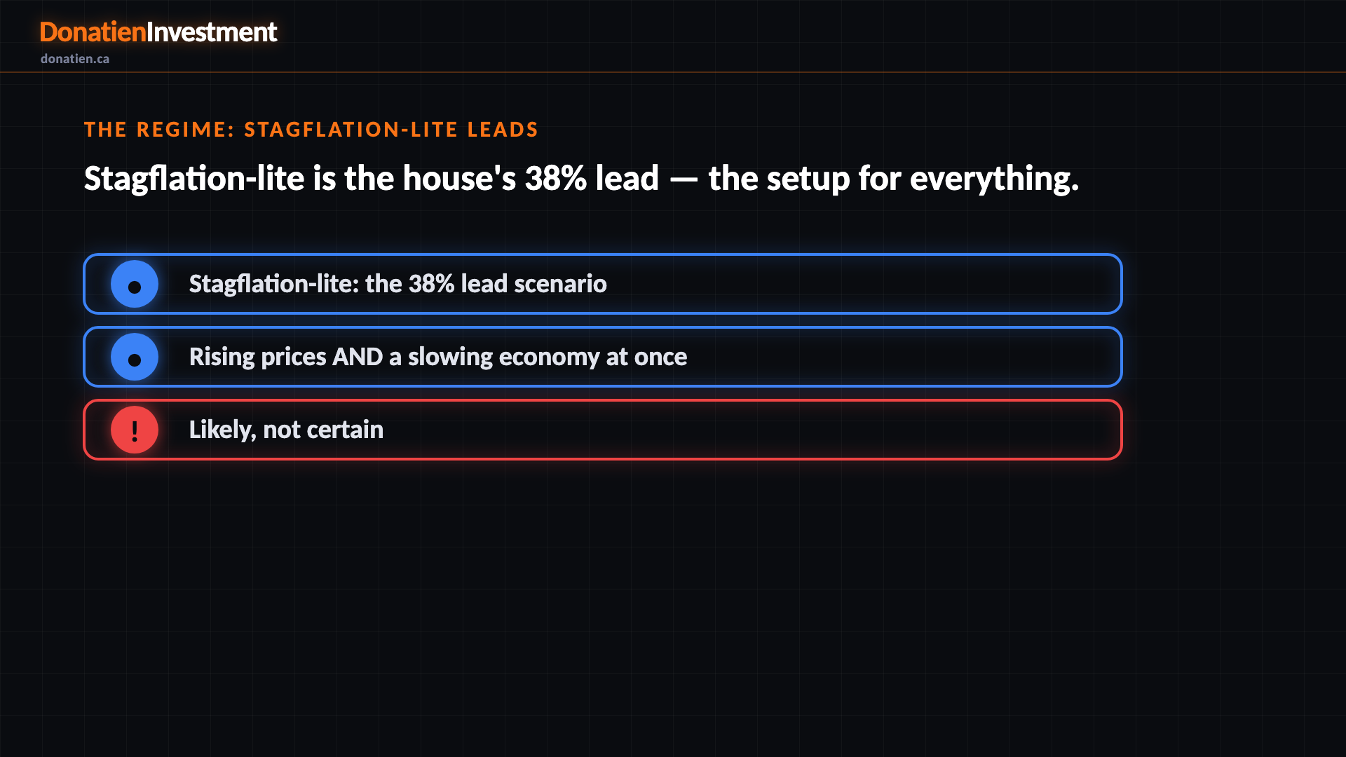 The regime: stagflation-lite leads