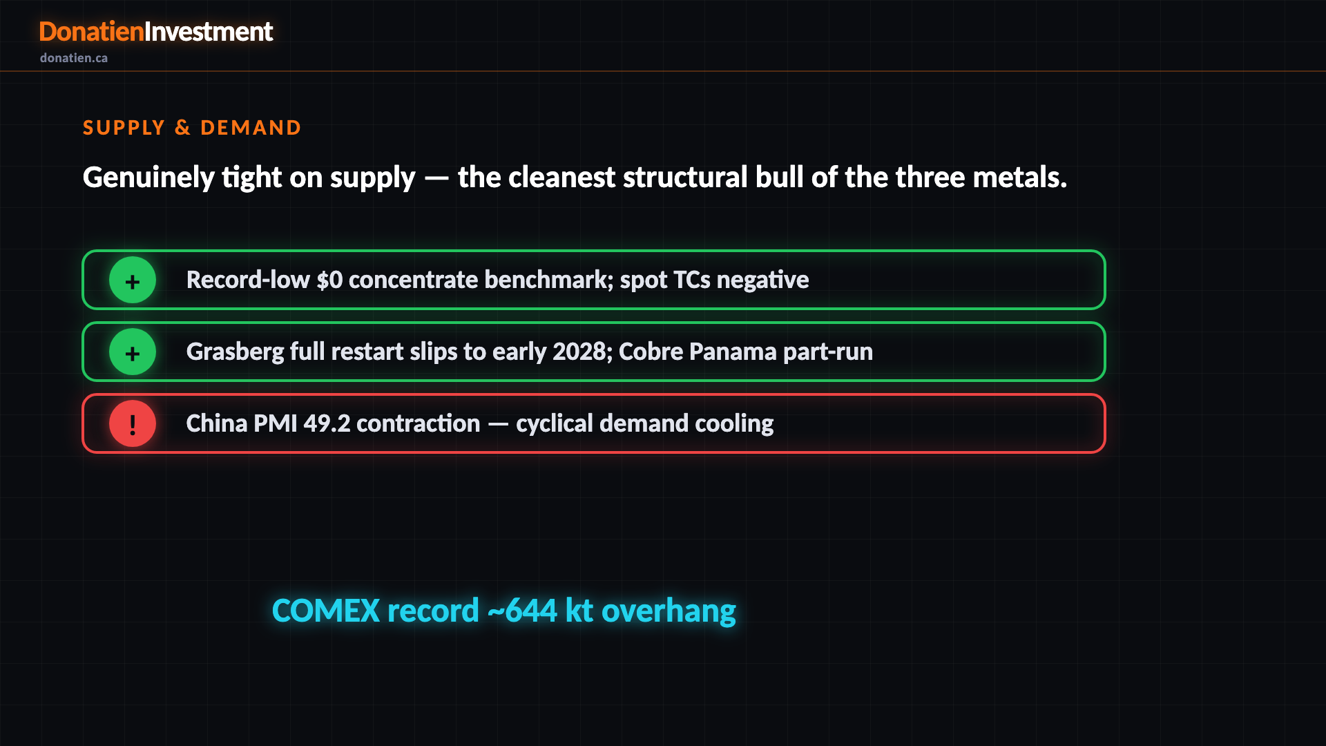 Supply & Demand