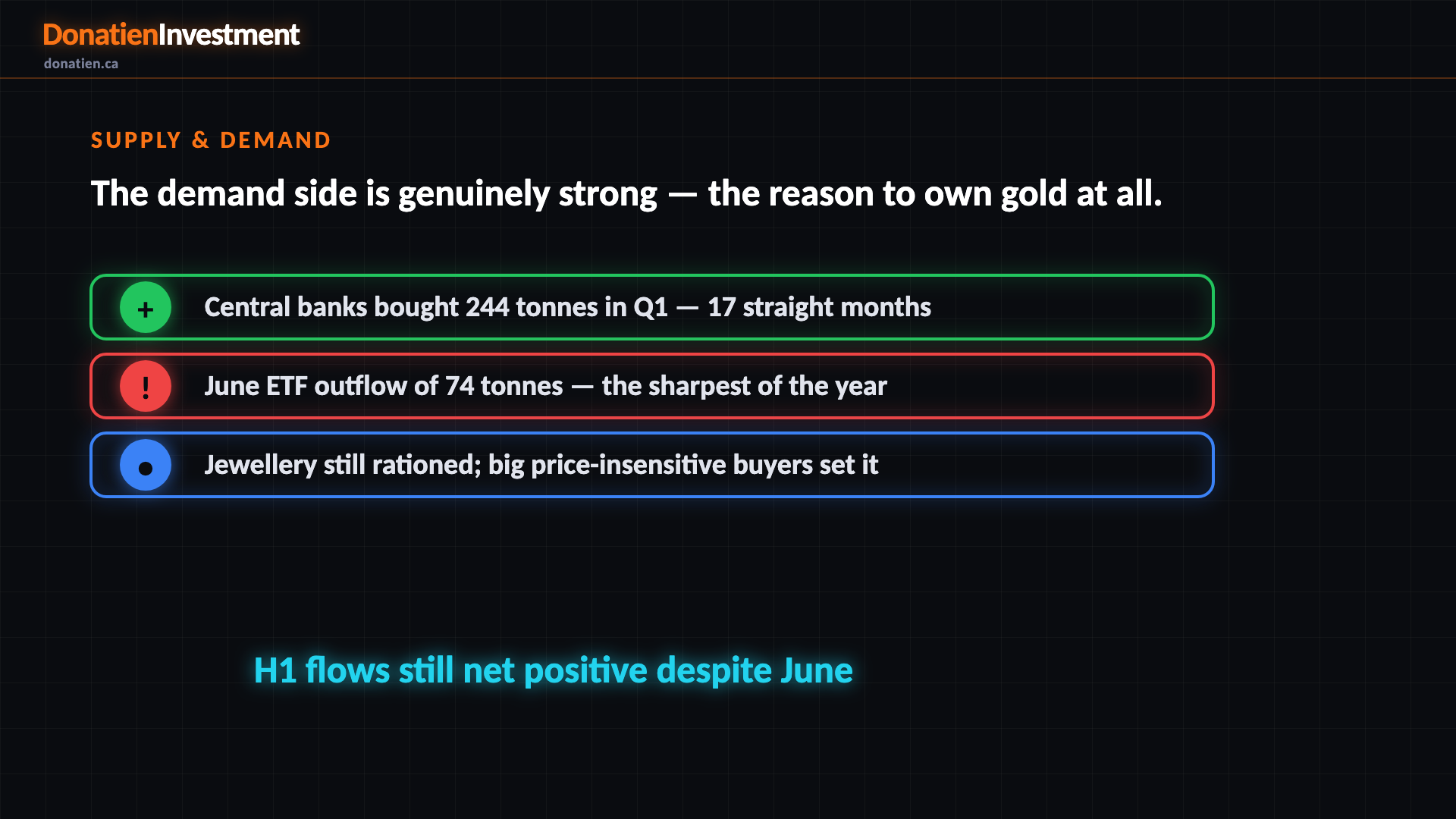 Supply & Demand