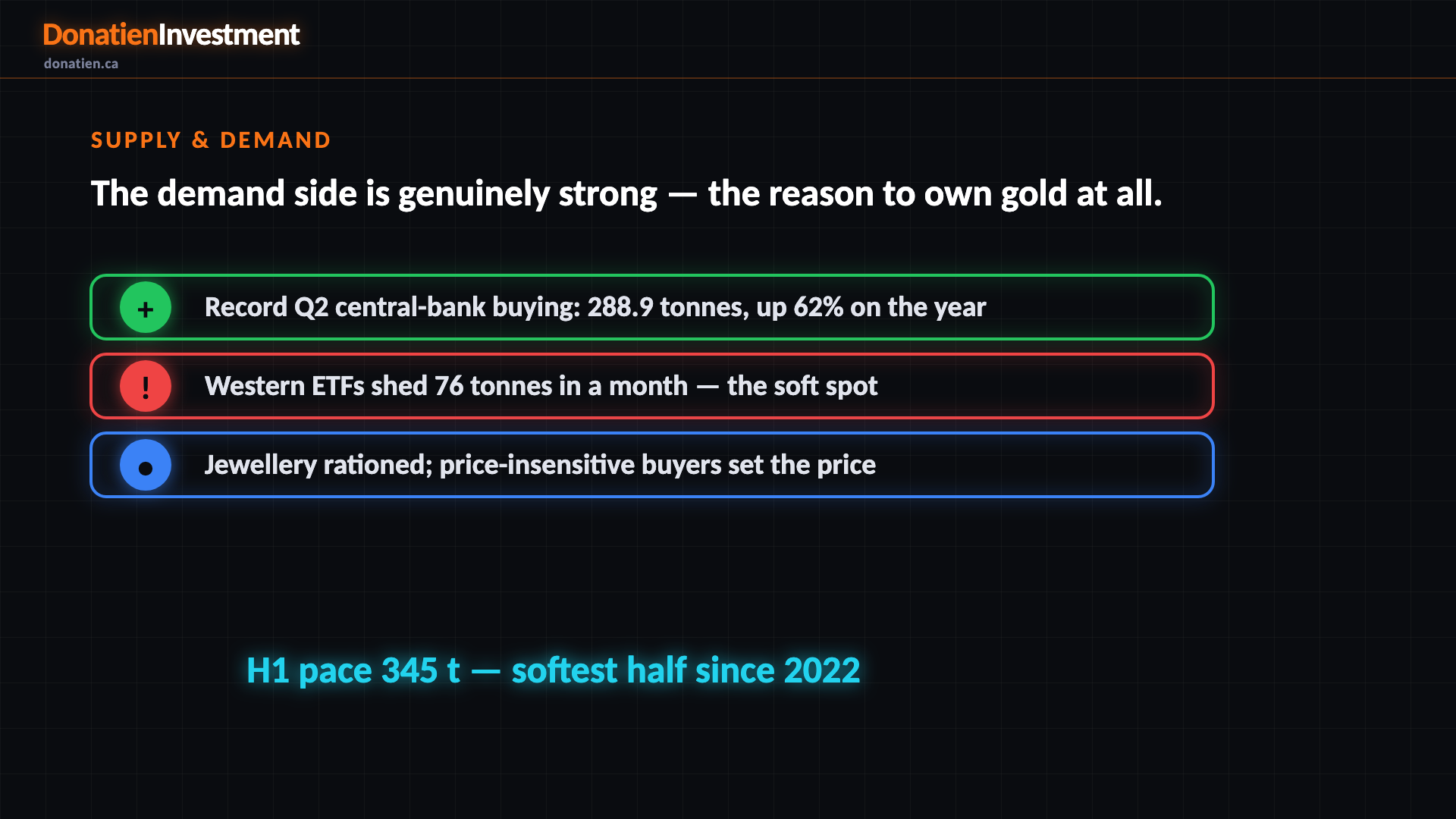 Supply & Demand