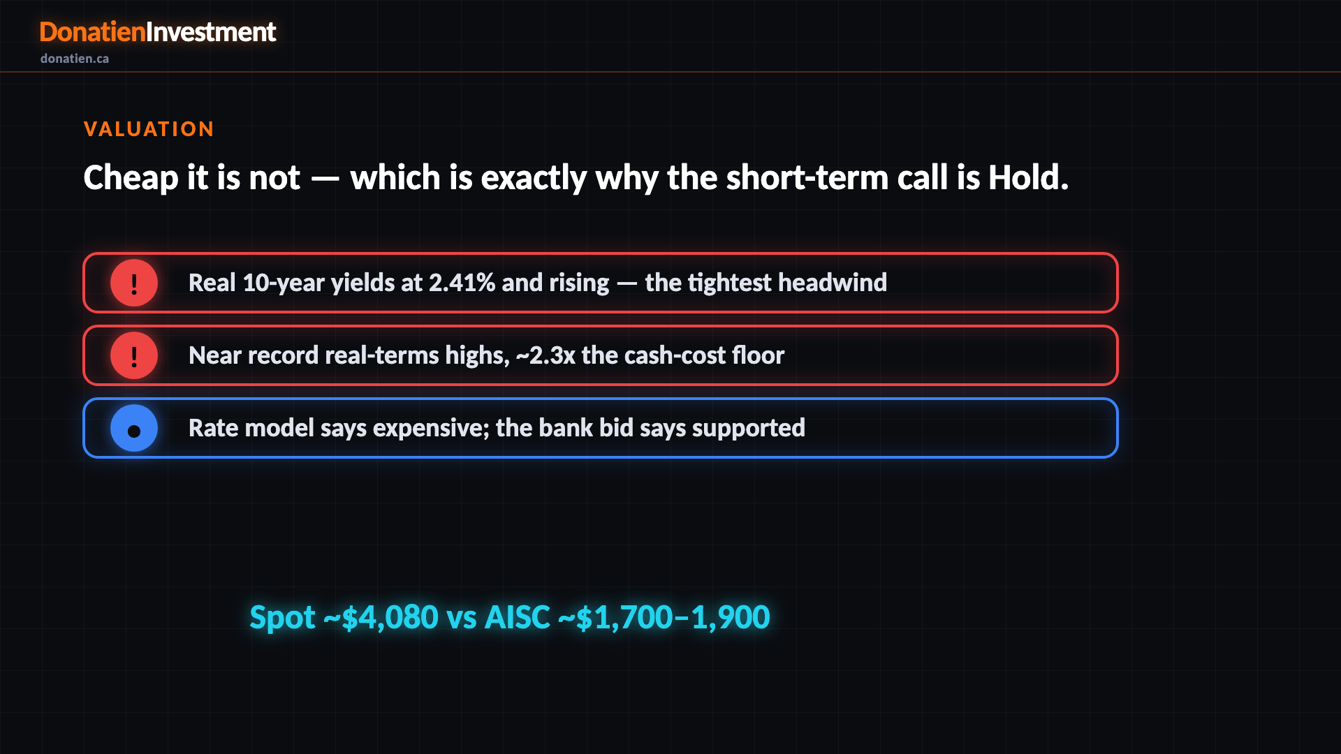Valuation
