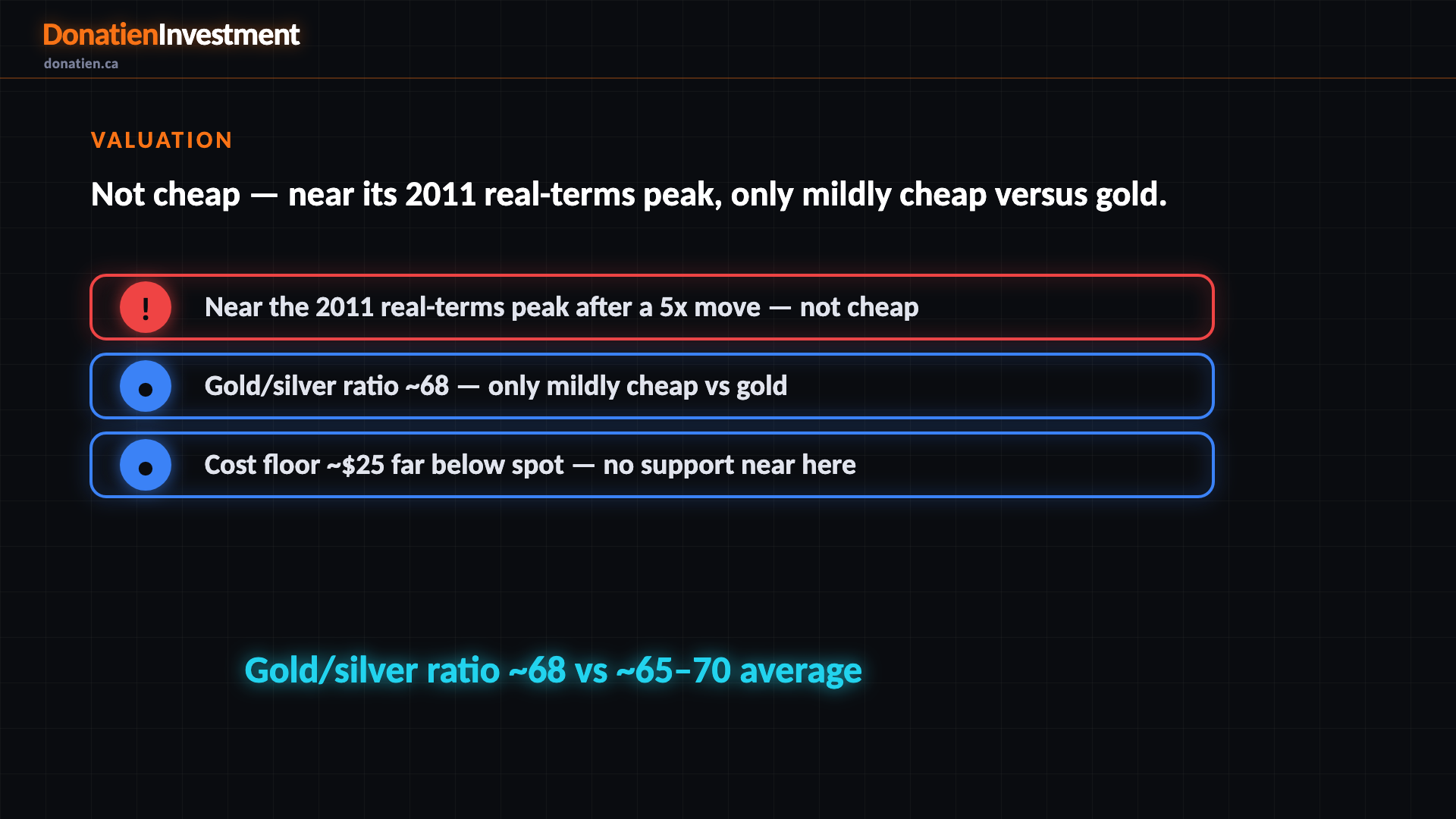 Valuation