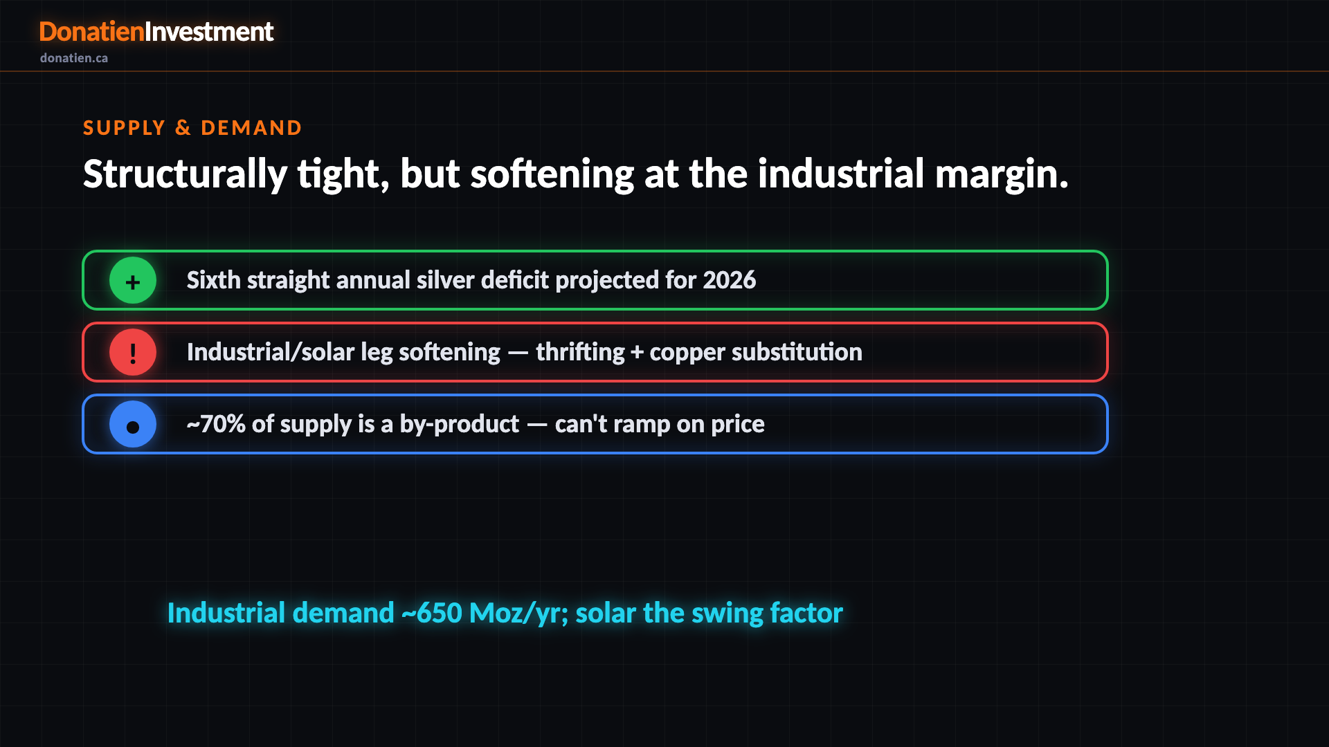 Supply & Demand