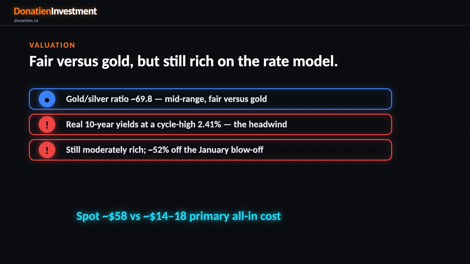 Valuation