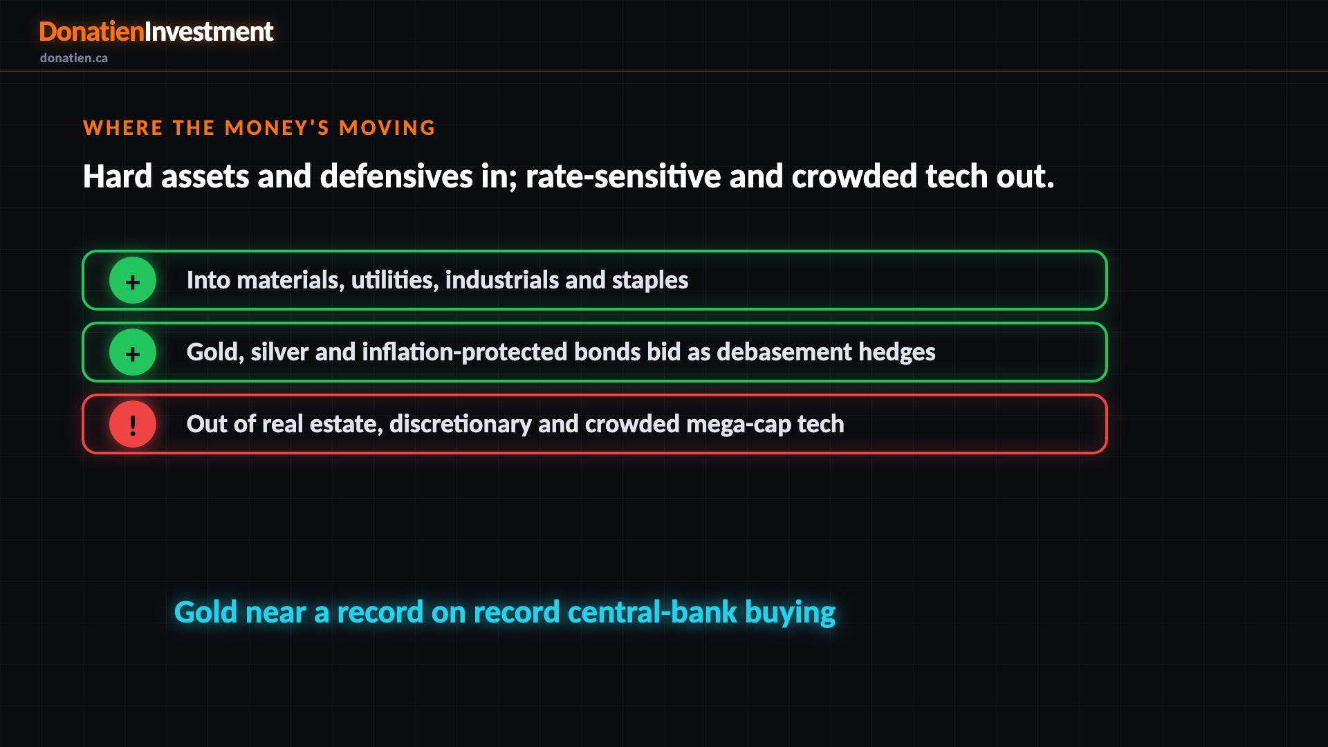 Where the money's moving