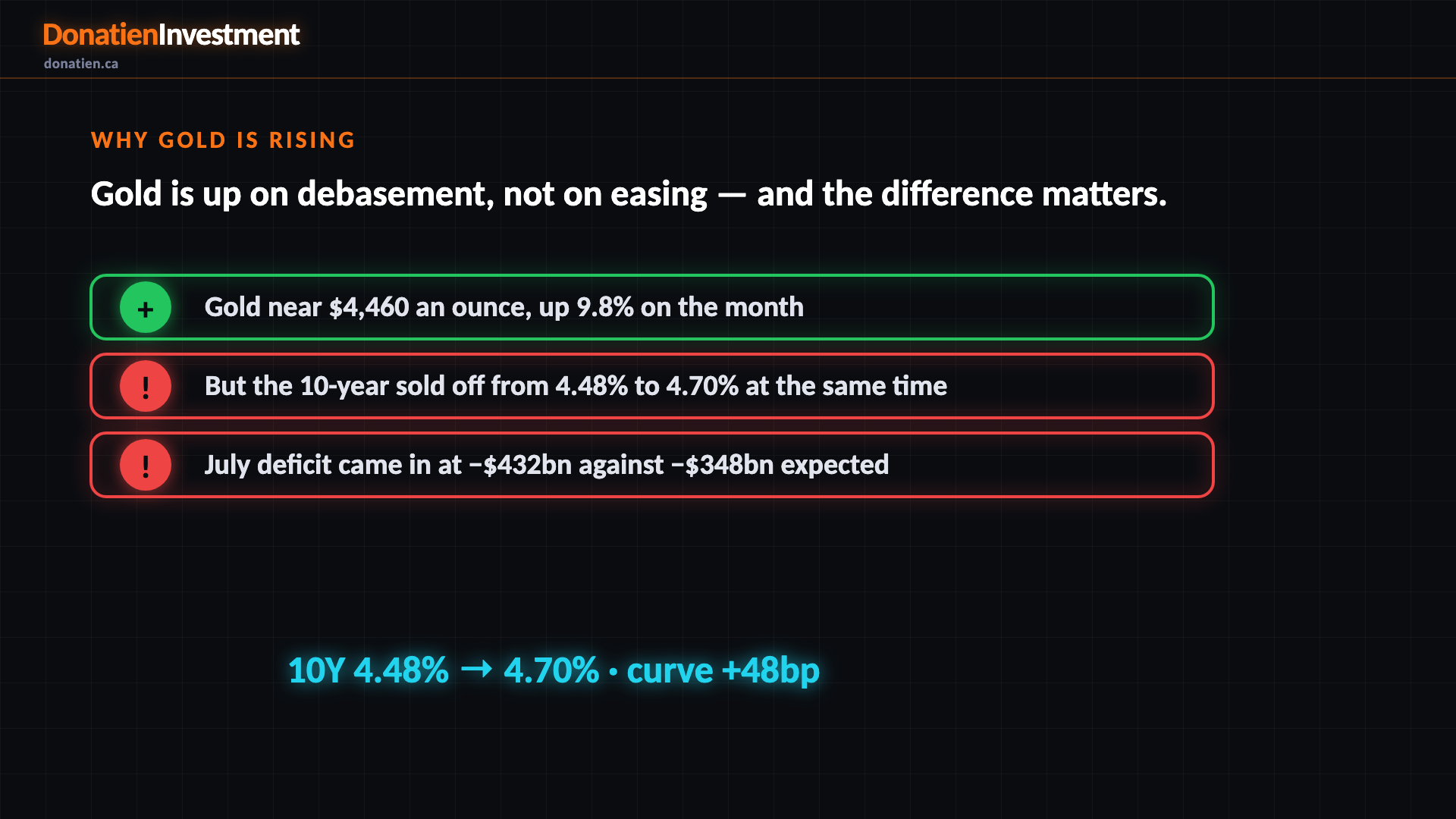 Why gold is rising