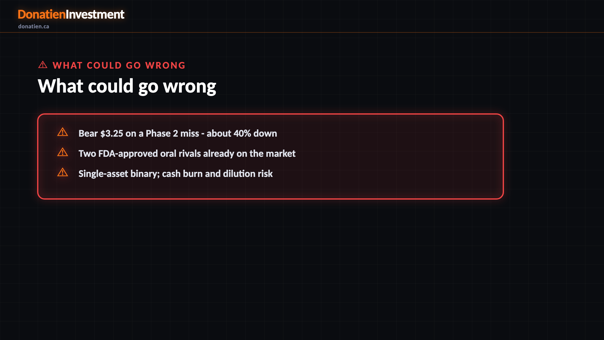 What could go wrong — Donatien Investment