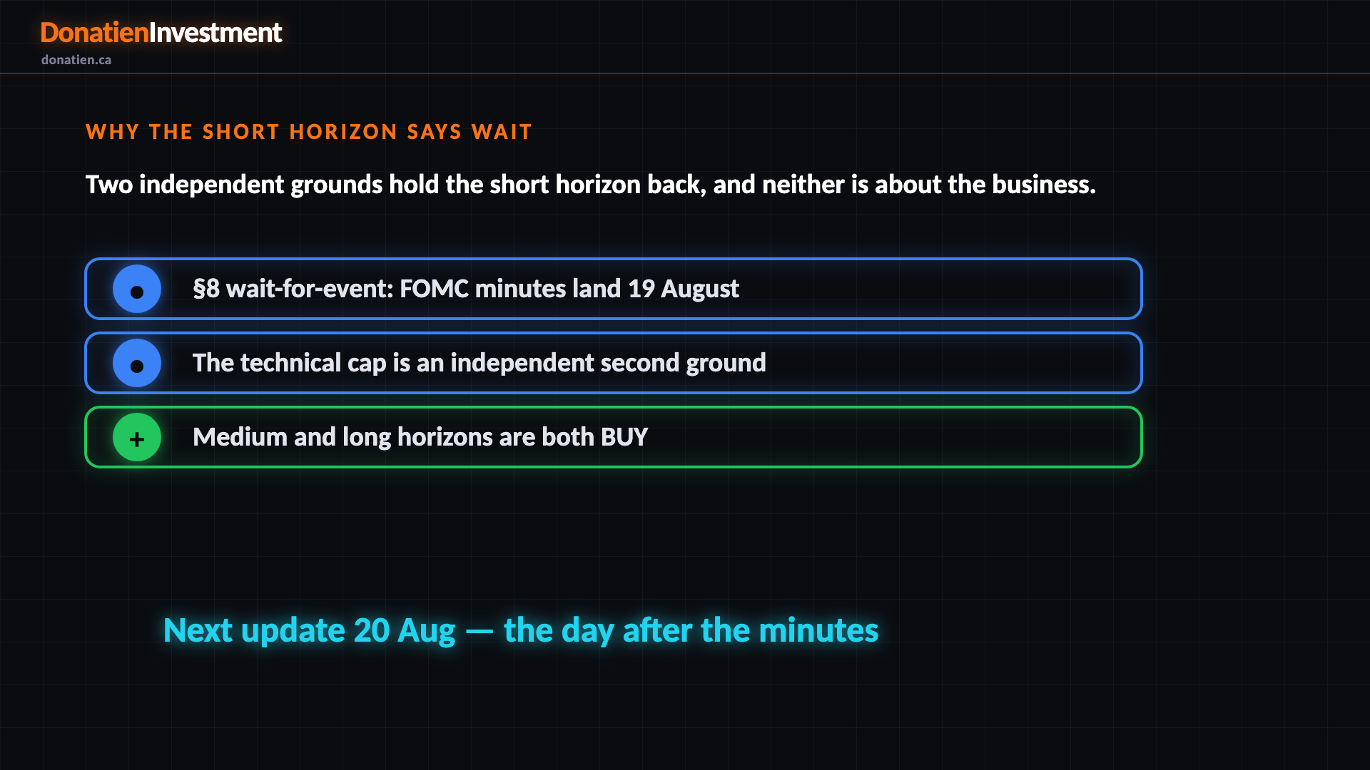 Why the short horizon says WAIT