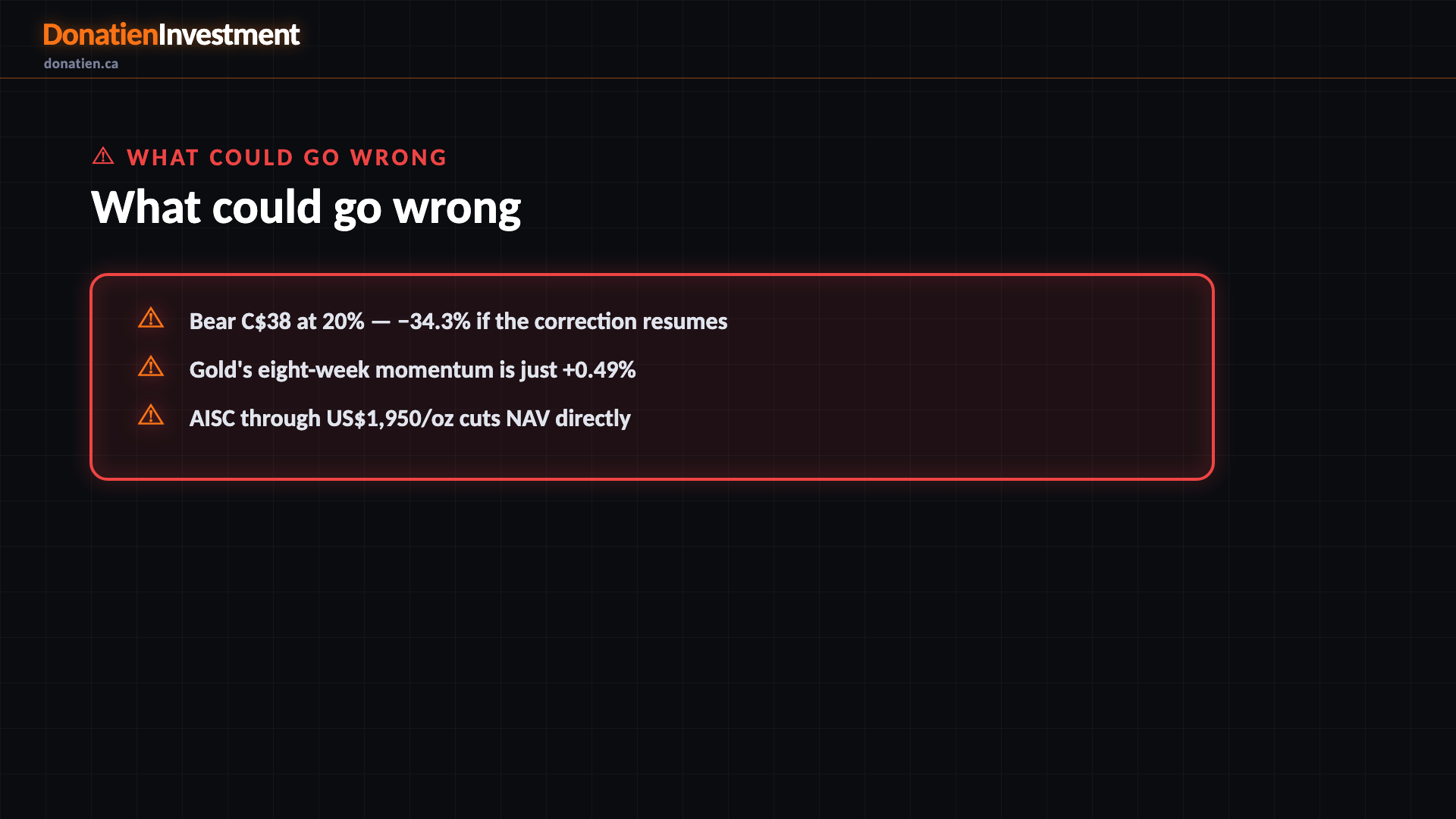What could go wrong — Donatien Investment