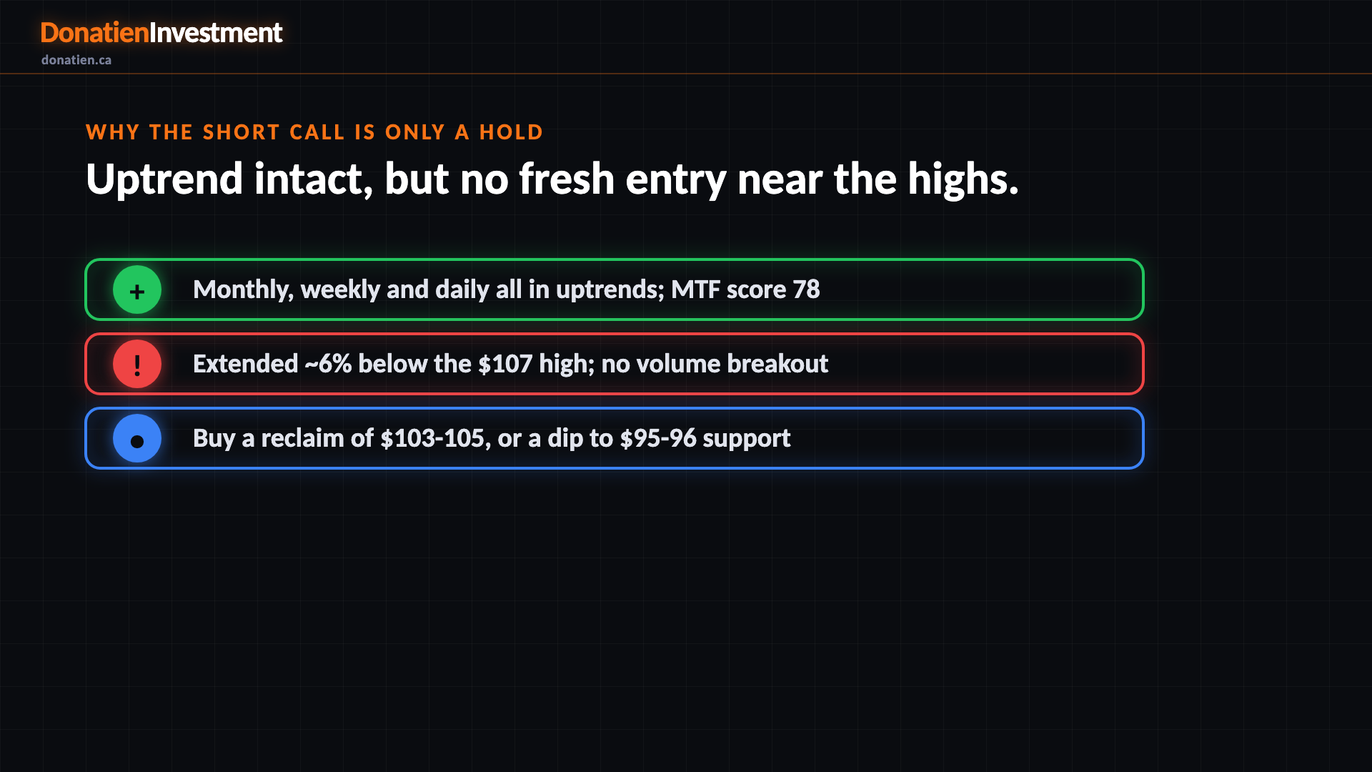 Why the short call is only a HOLD