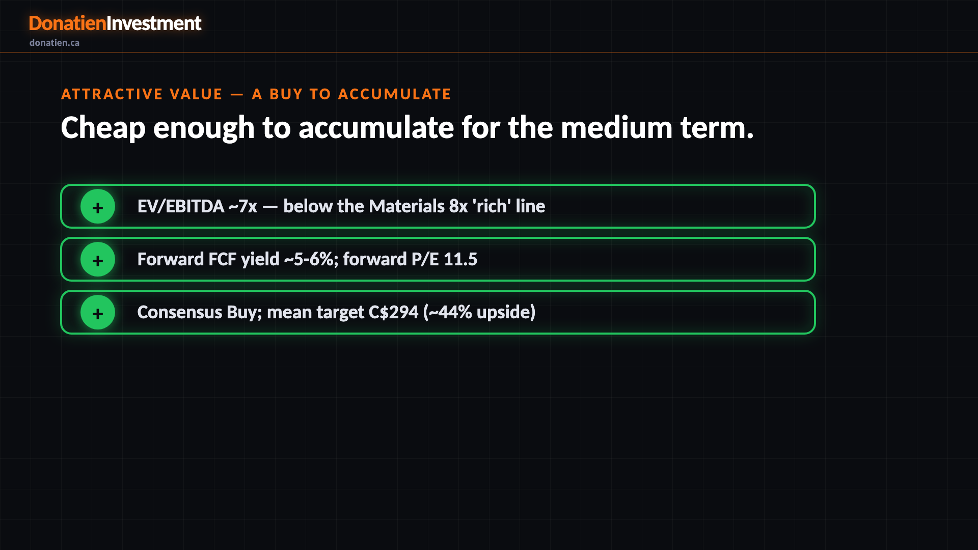 Attractive value — a Buy to accumulate