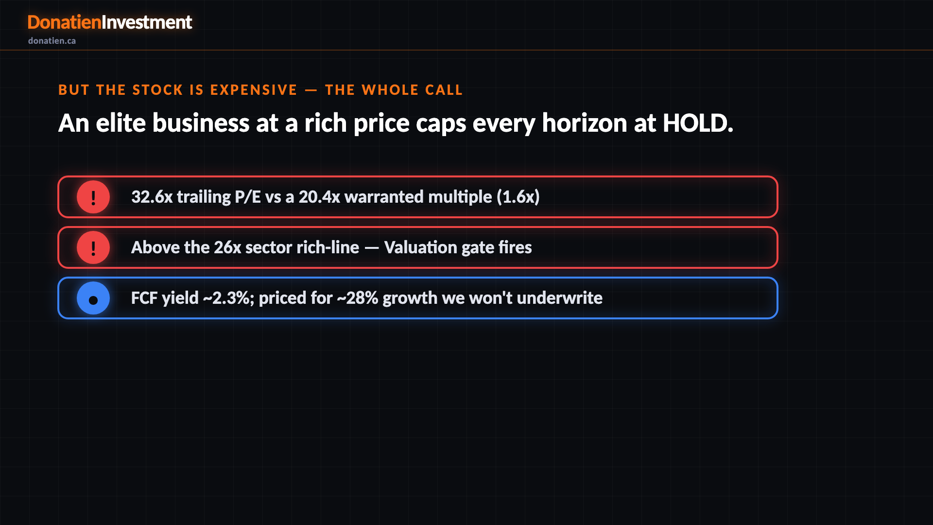But the stock is Expensive — the whole call