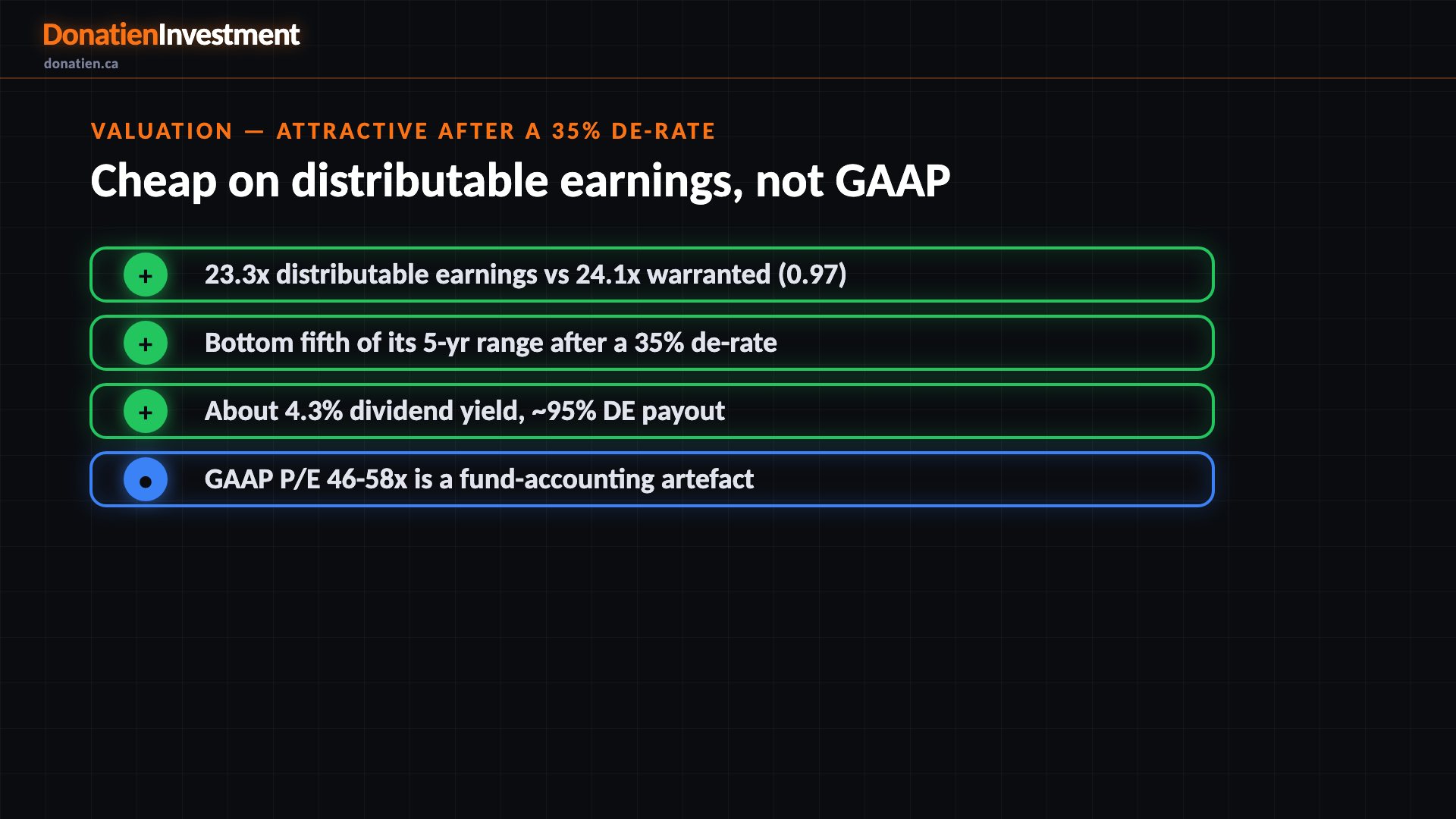 Valuation — attractive after a 35% de-rate