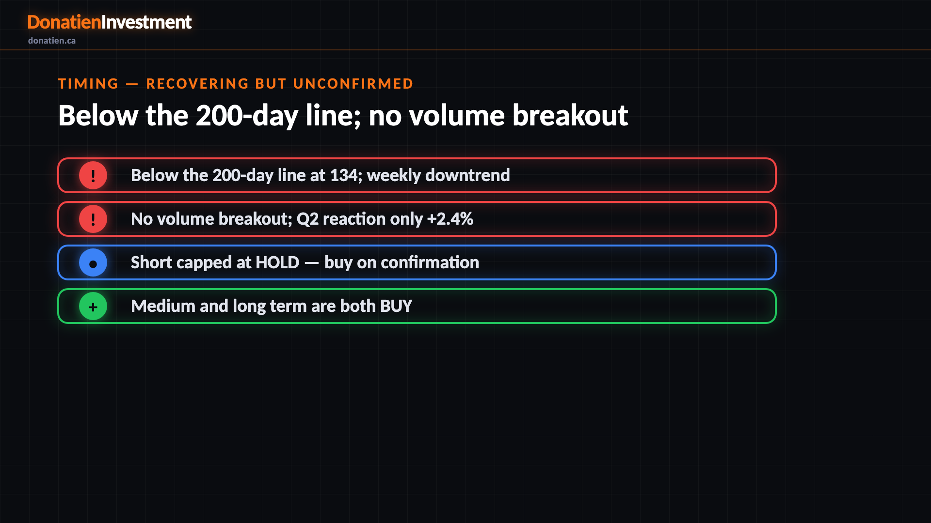 Timing — recovering but unconfirmed