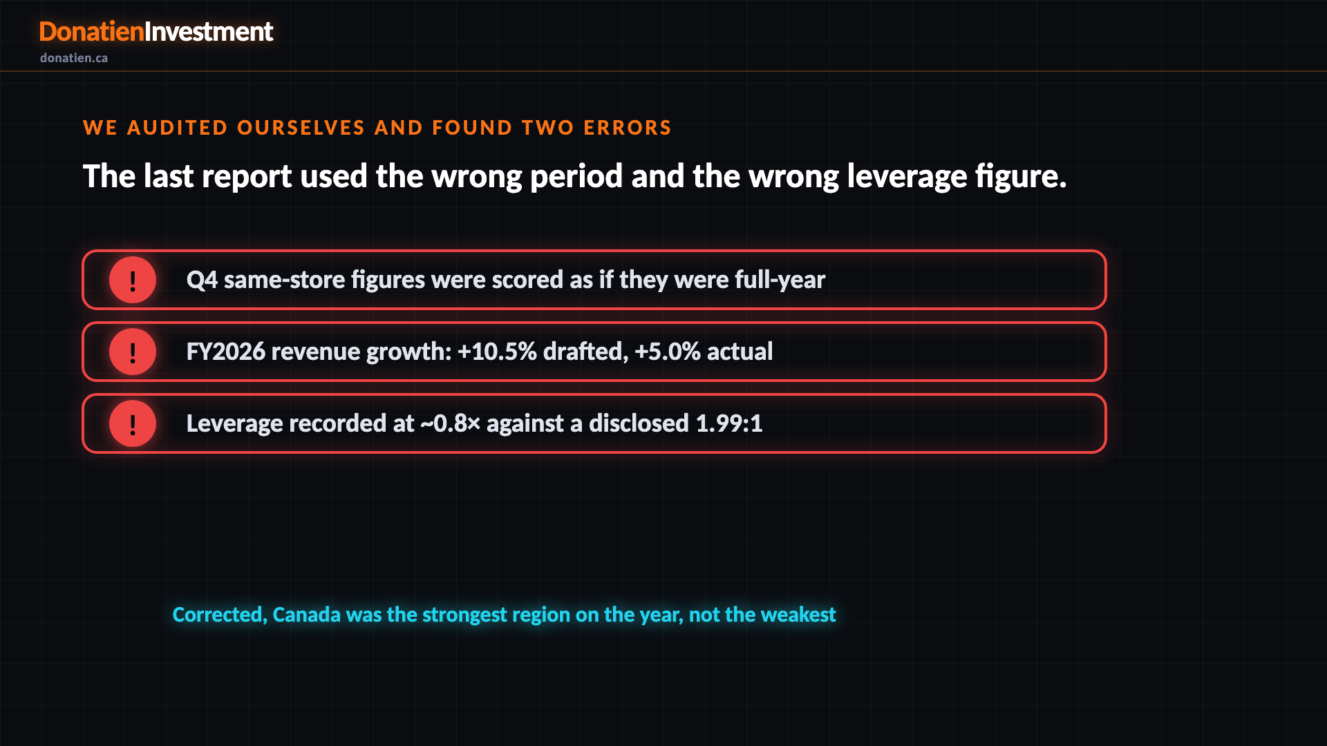 We audited ourselves and found two errors