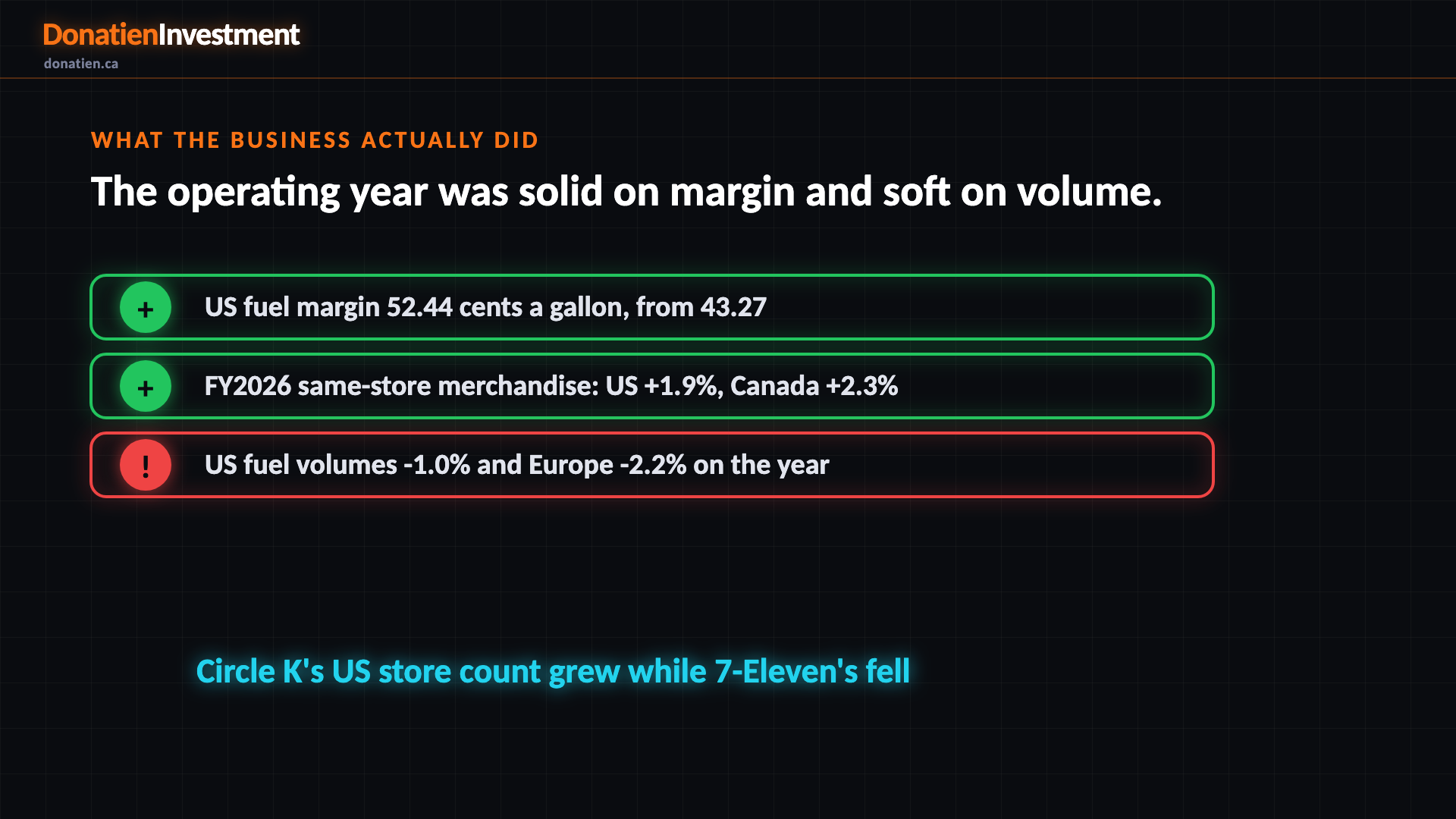 What the business actually did
