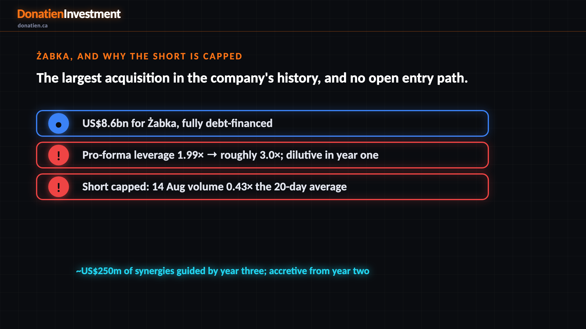 Żabka, and why the short is capped