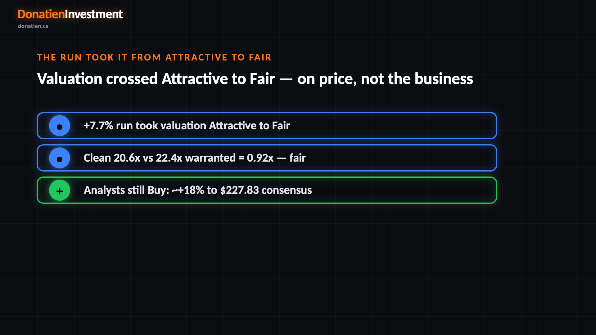 The run took it from Attractive to Fair