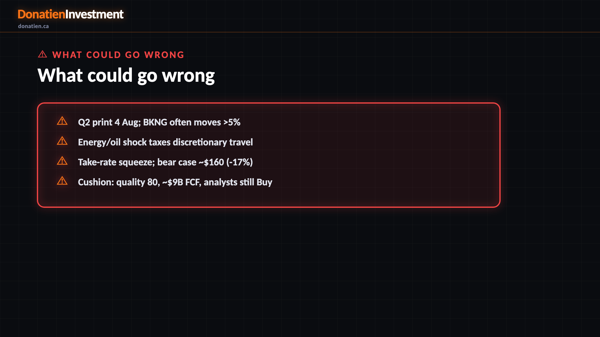 What could go wrong — Donatien Investment