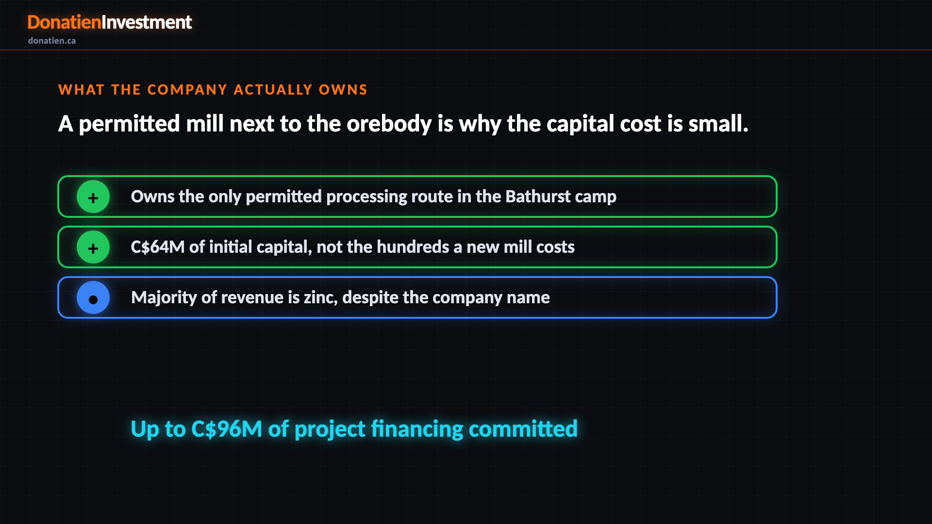What the company actually owns