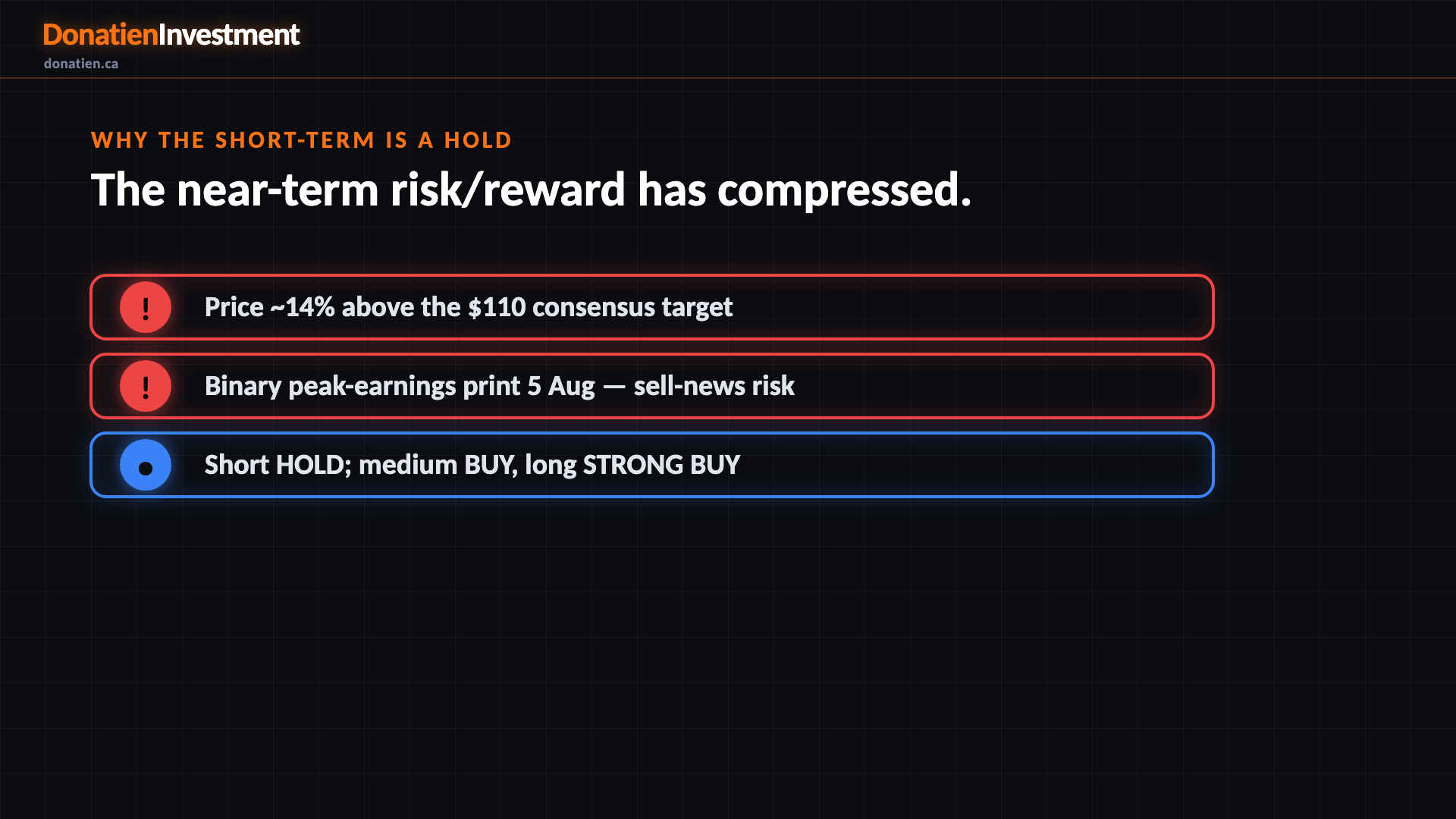 Why the short-term is a hold