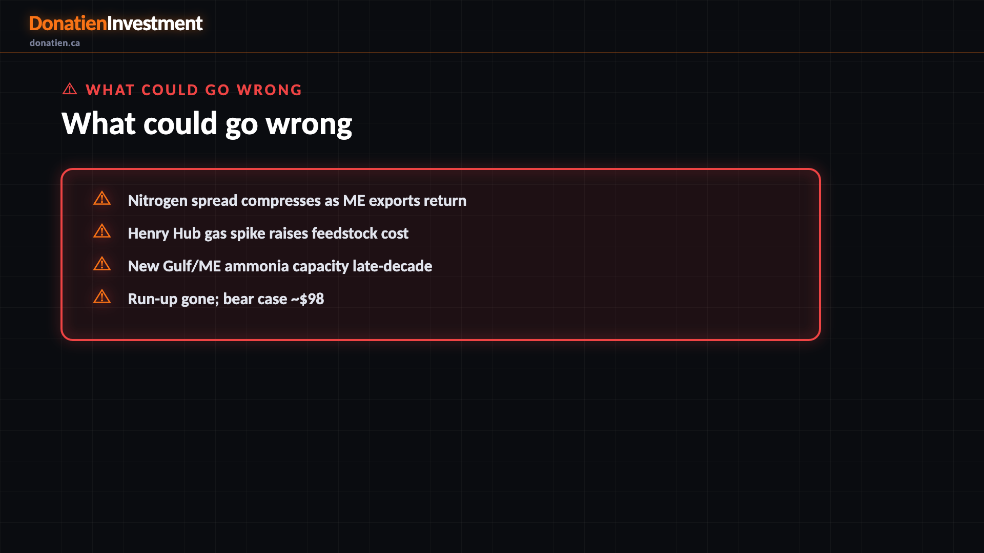 What could go wrong — Donatien Investment