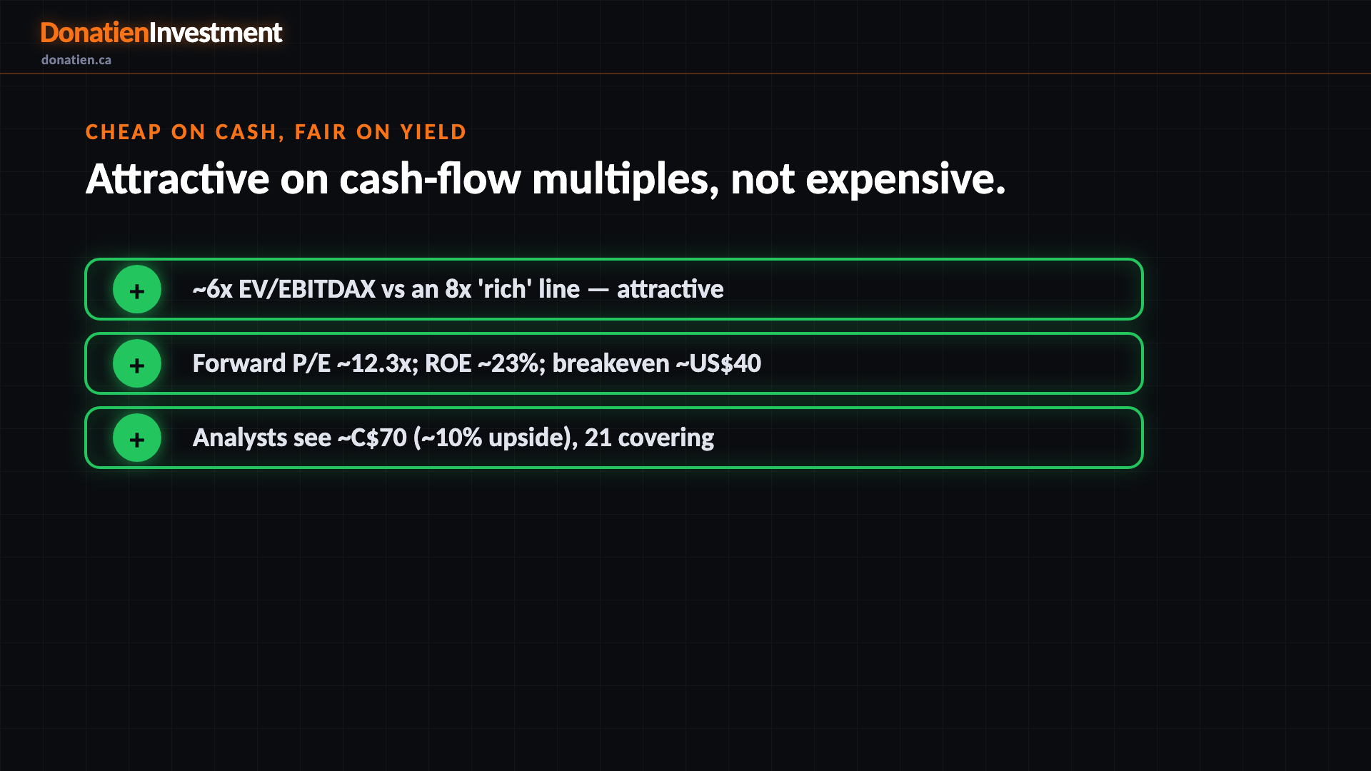 Cheap on cash, fair on yield