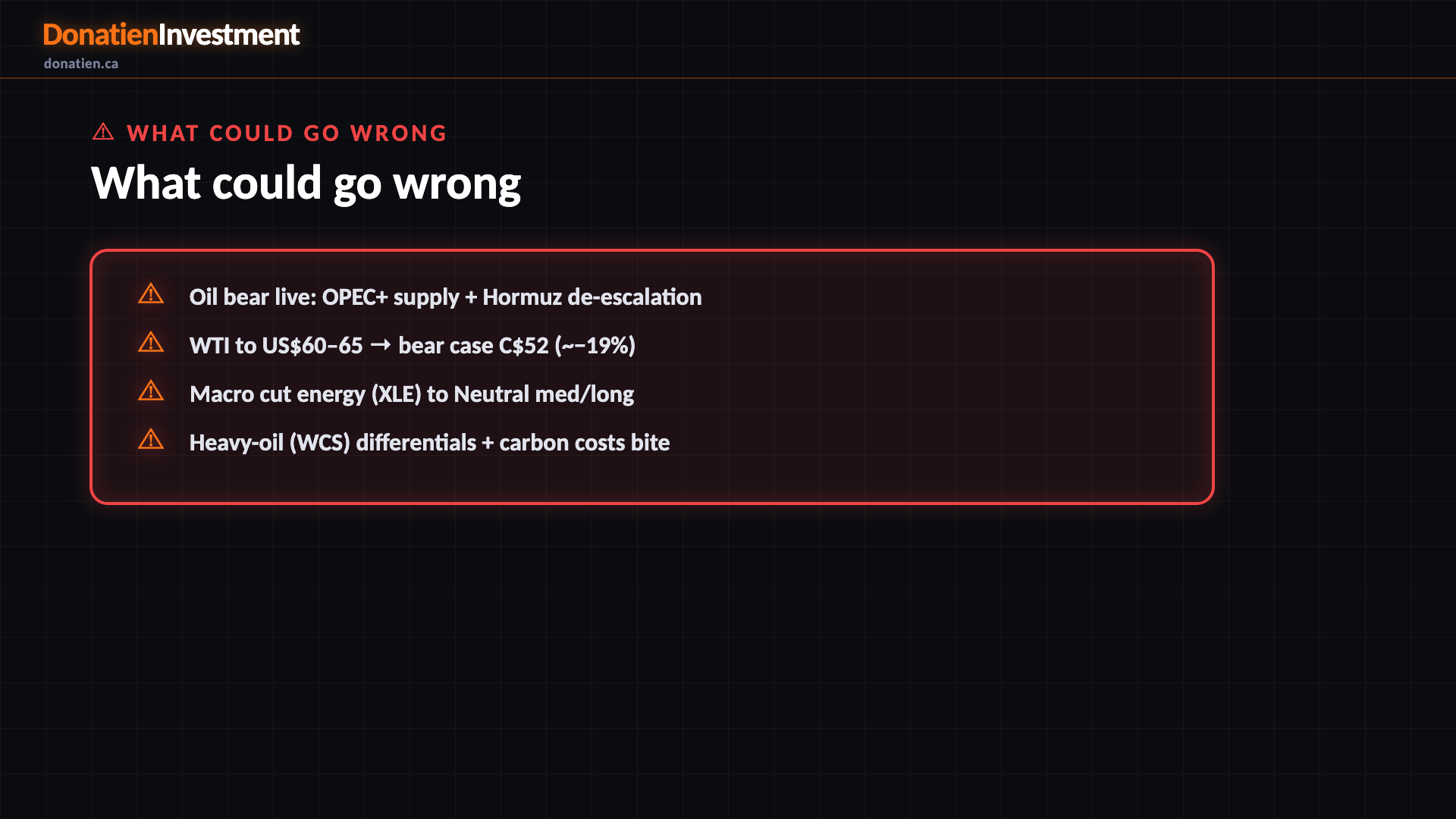 What could go wrong — Donatien Investment