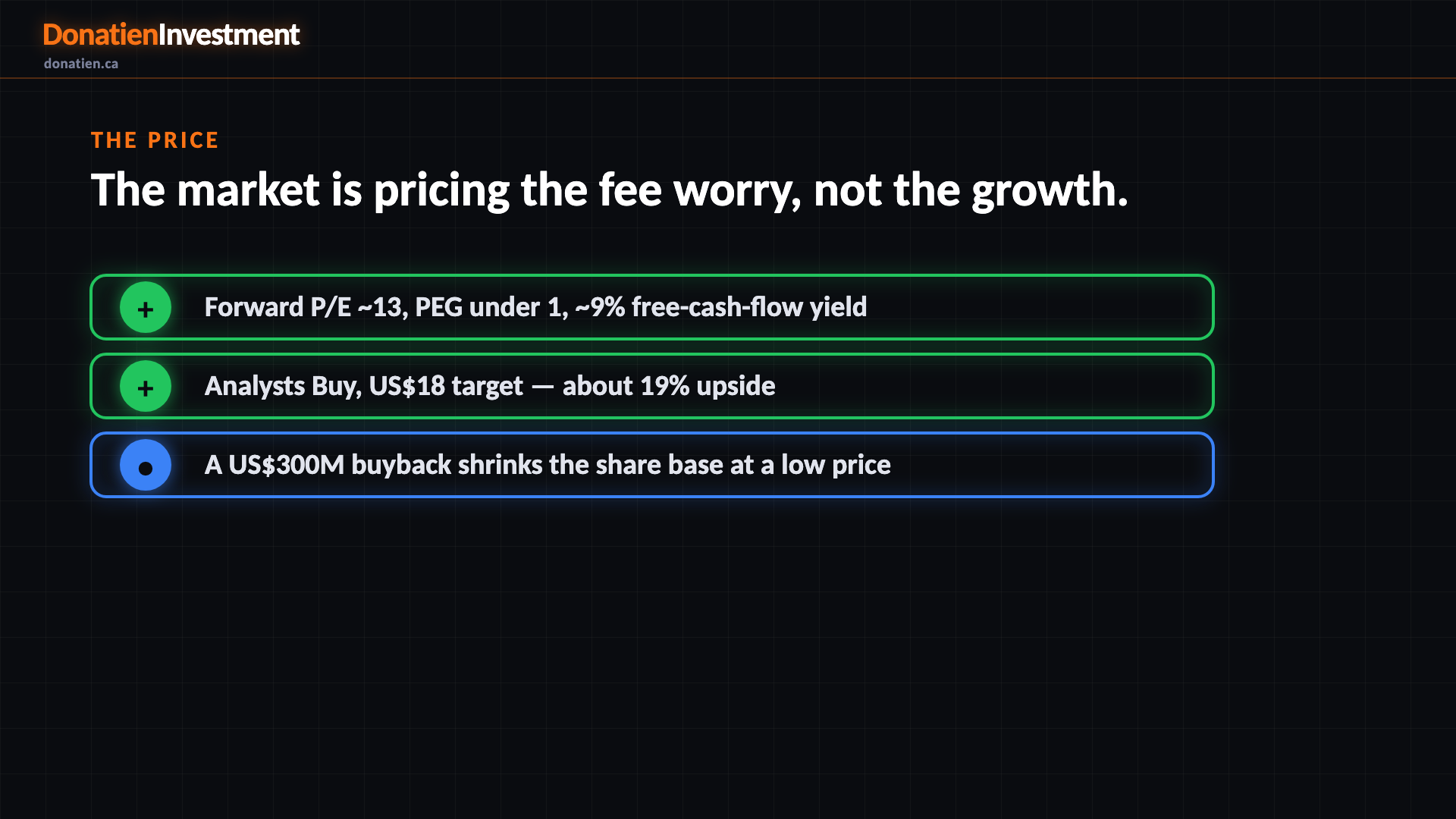 The price