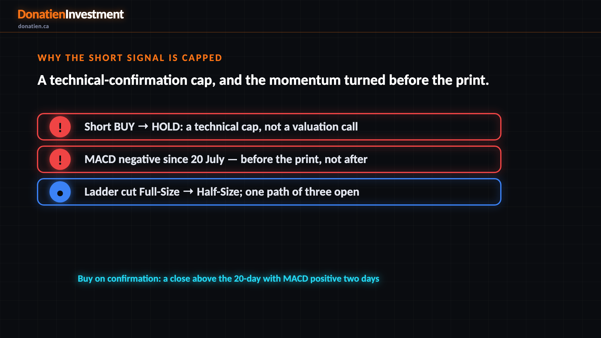Why the short signal is capped
