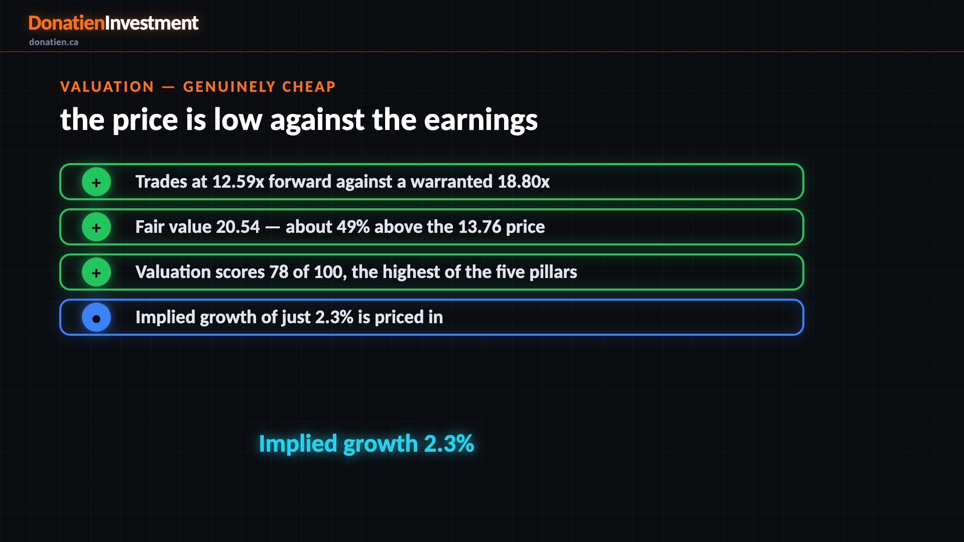 Valuation — genuinely cheap
