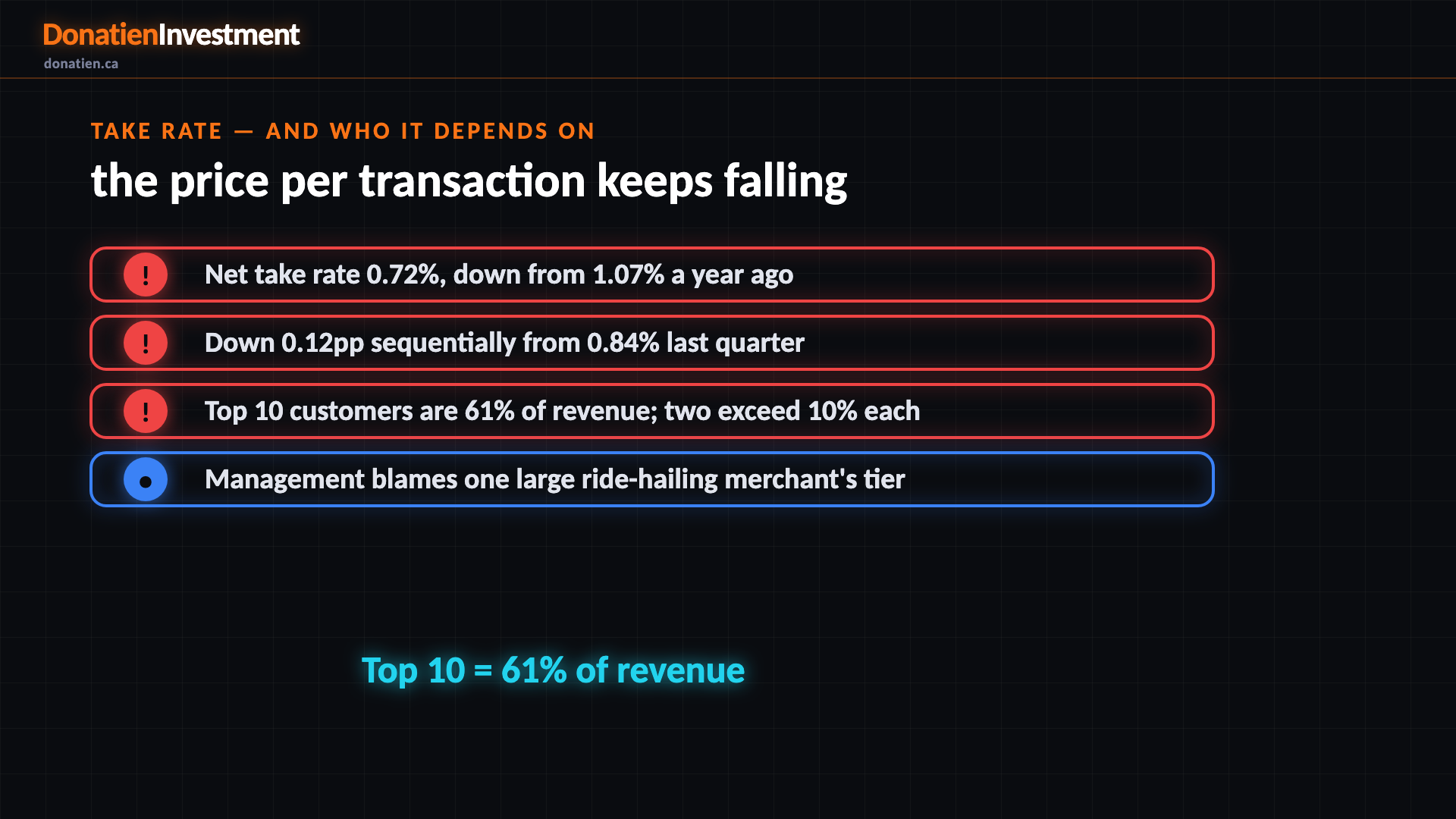 Take rate — and who it depends on