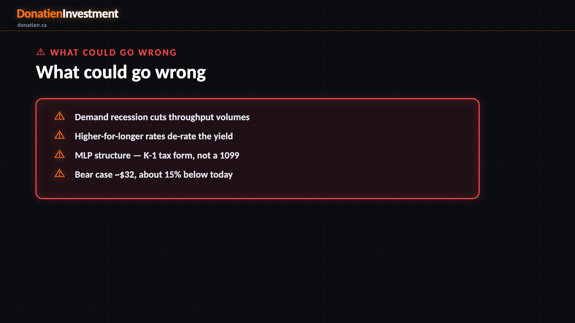 What could go wrong — Donatien Investment