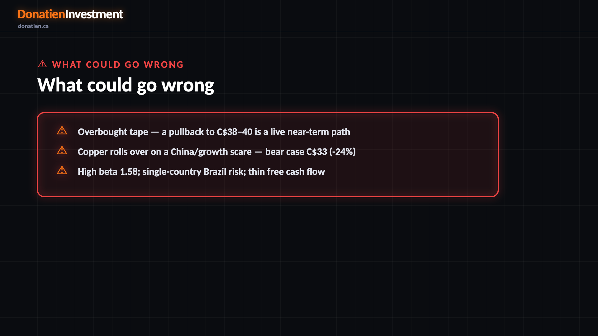 What could go wrong — Donatien Investment