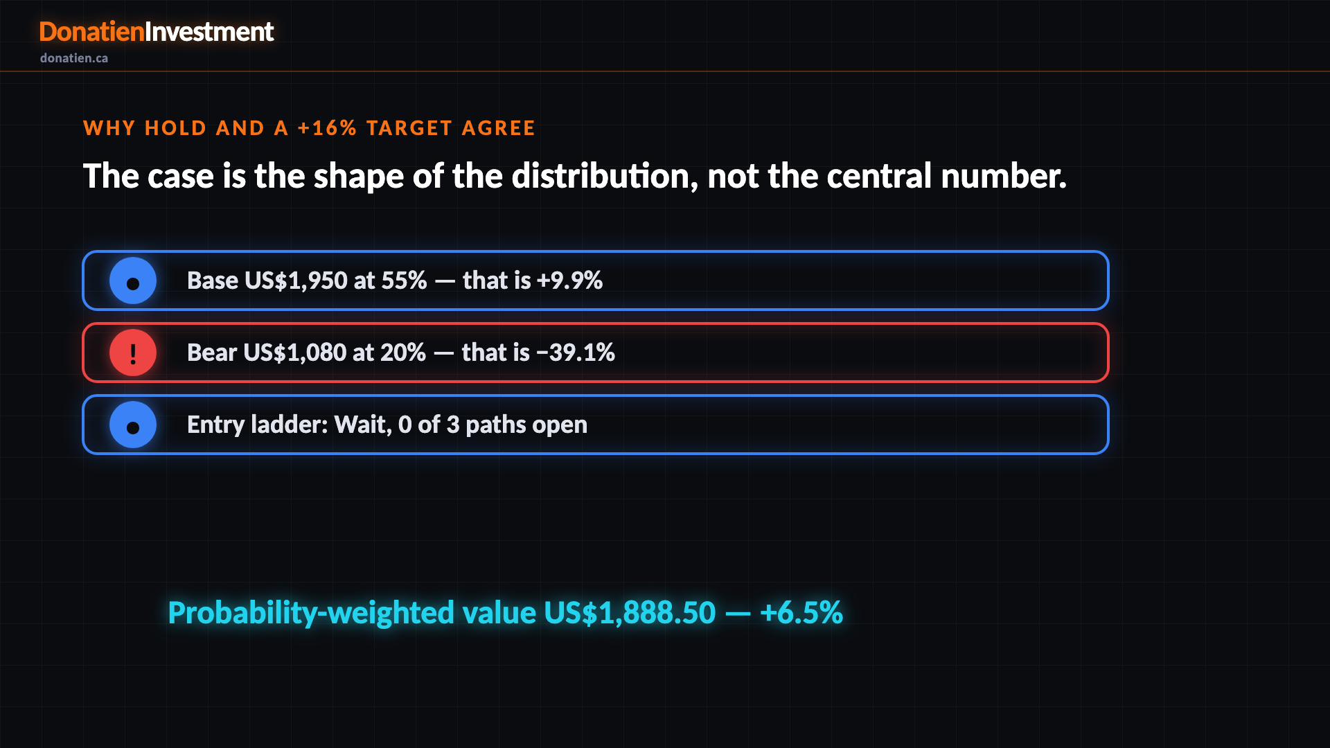 Why HOLD and a +16% target agree