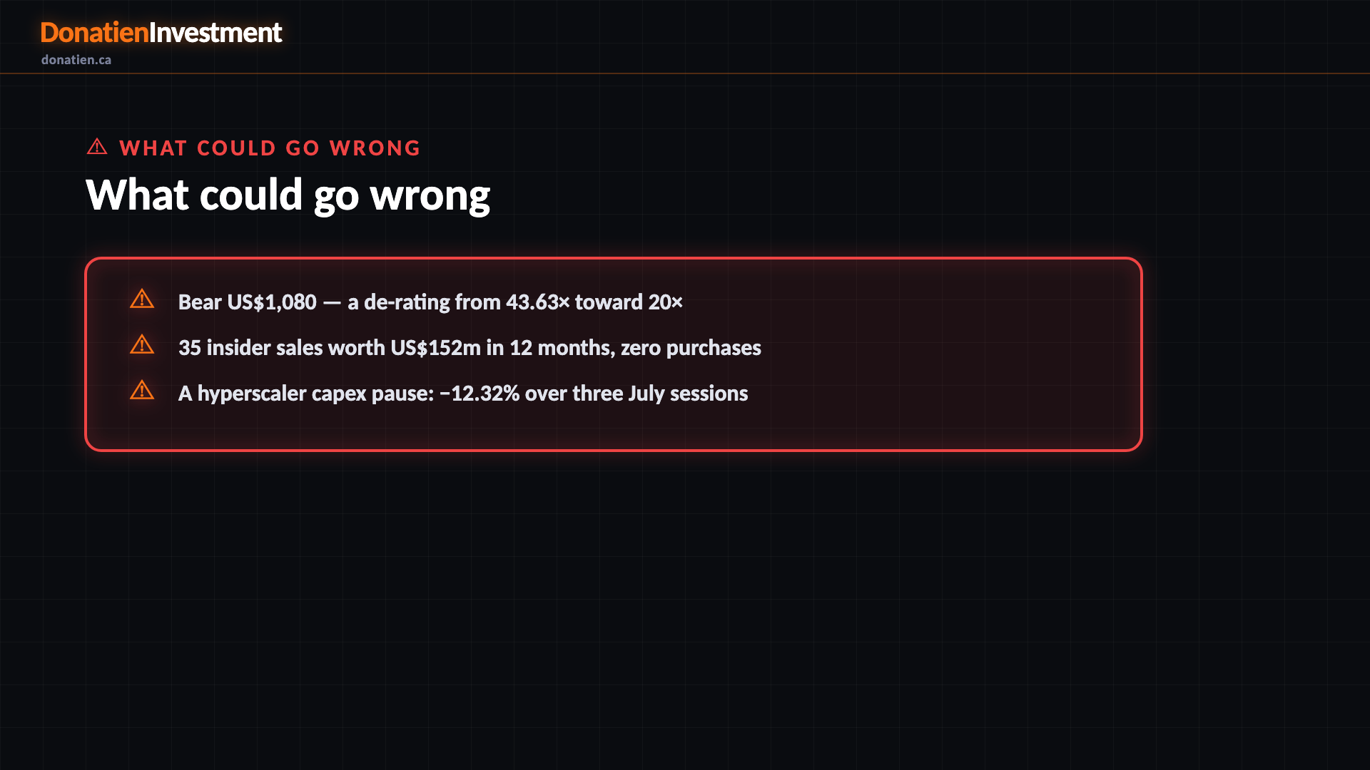 What could go wrong — Donatien Investment