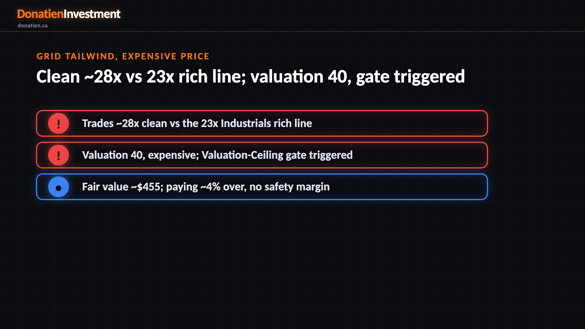 Grid tailwind, expensive price