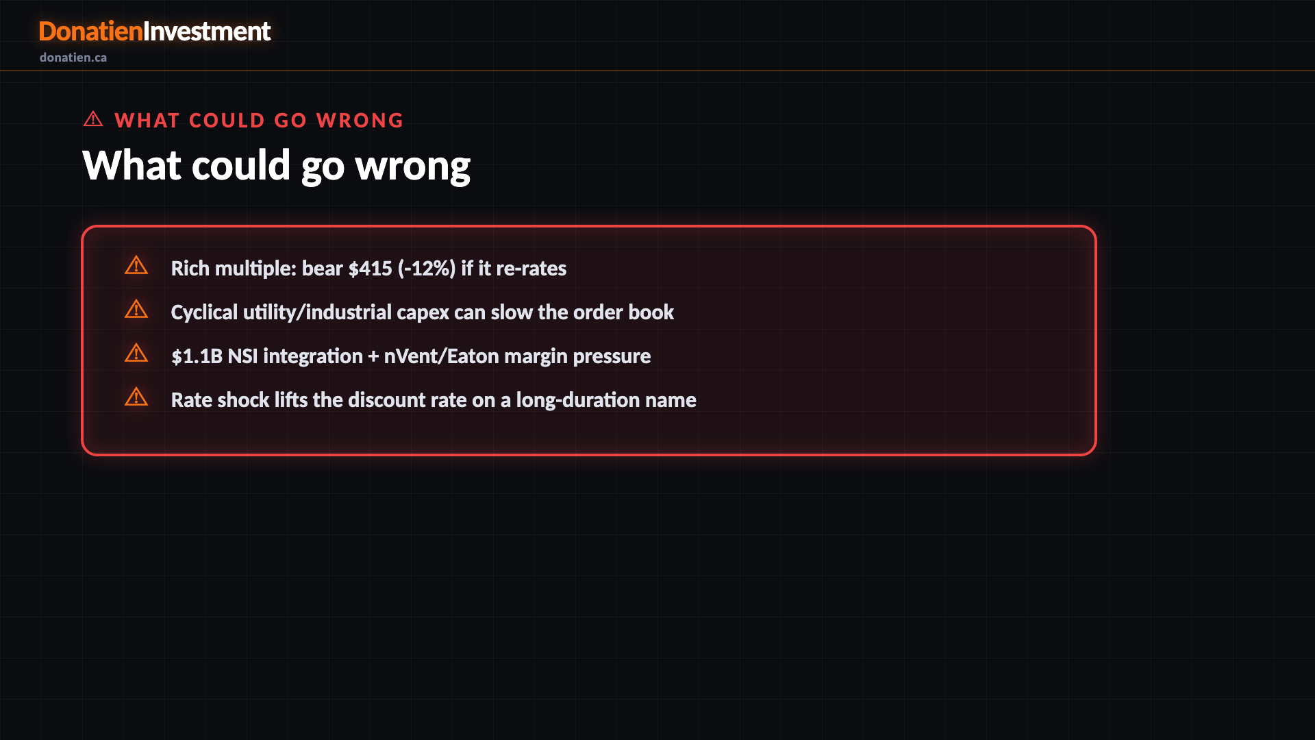 What could go wrong — Donatien Investment