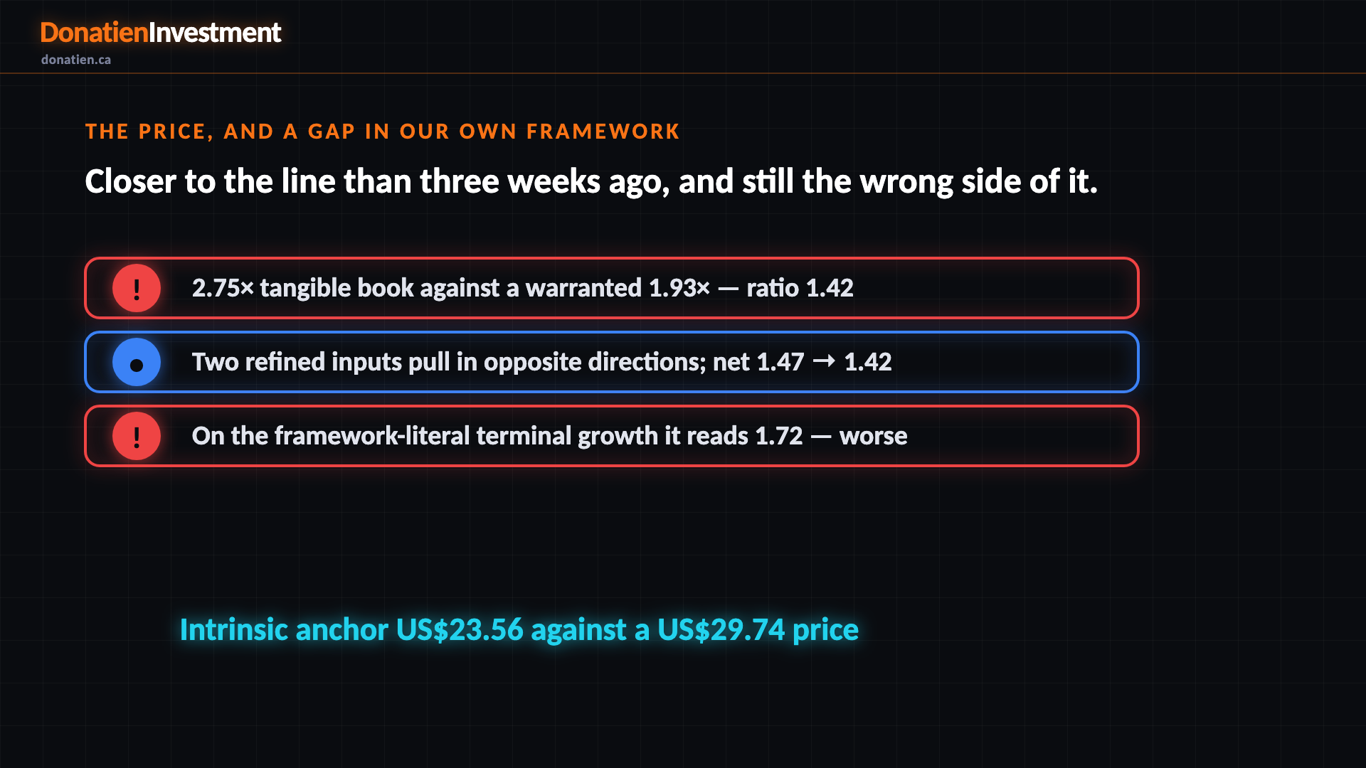 The price, and a gap in our own framework
