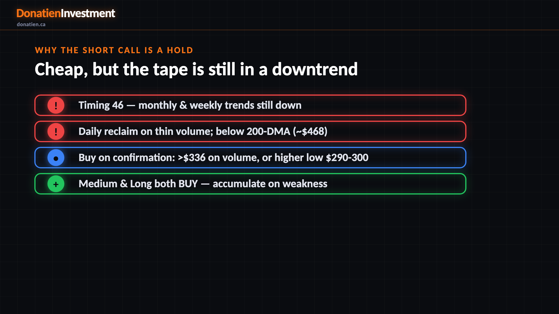 Why the short call is a hold