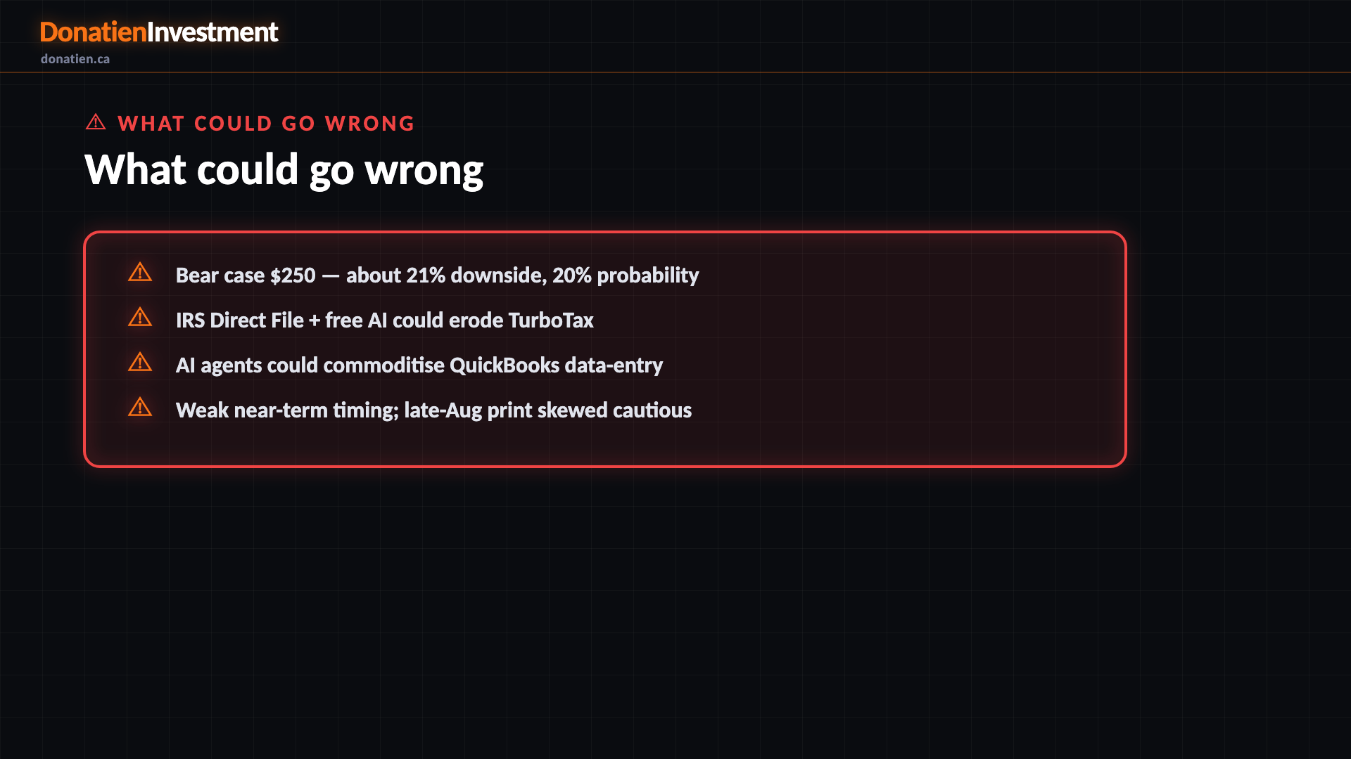 What could go wrong — Donatien Investment