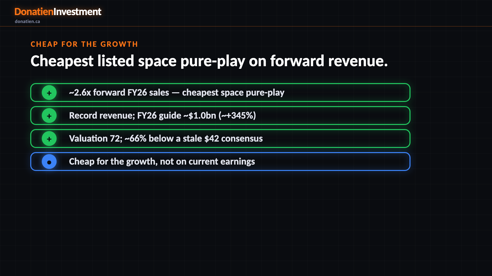 Cheap for the growth