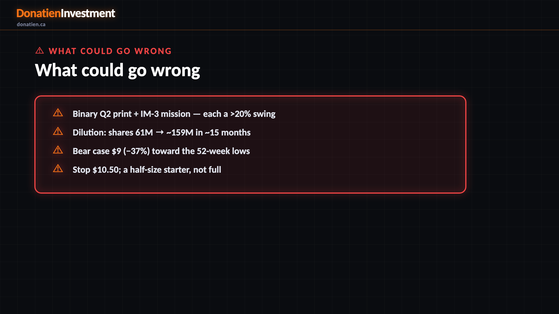 What could go wrong — Donatien Investment