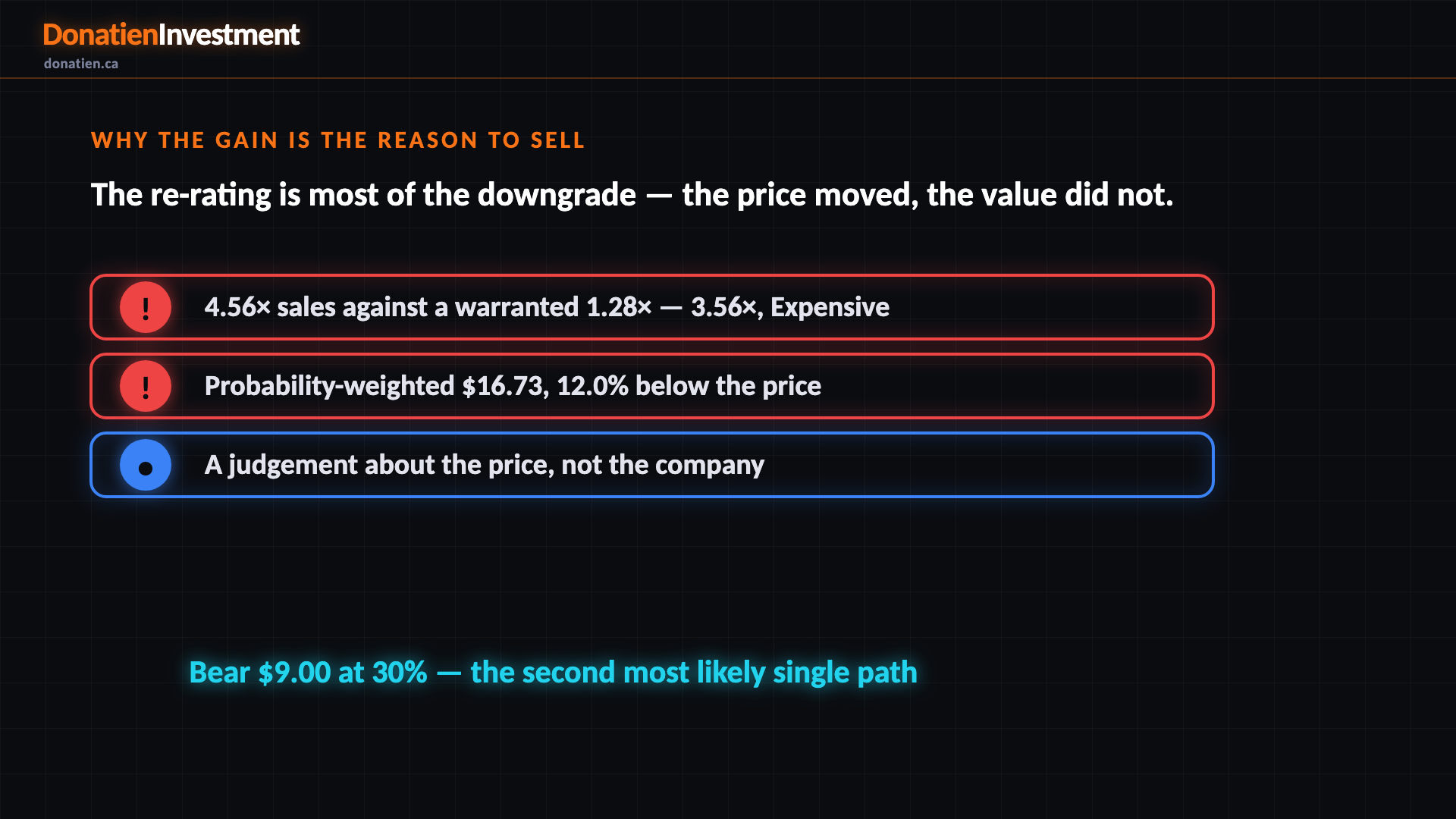 Why the gain is the reason to sell