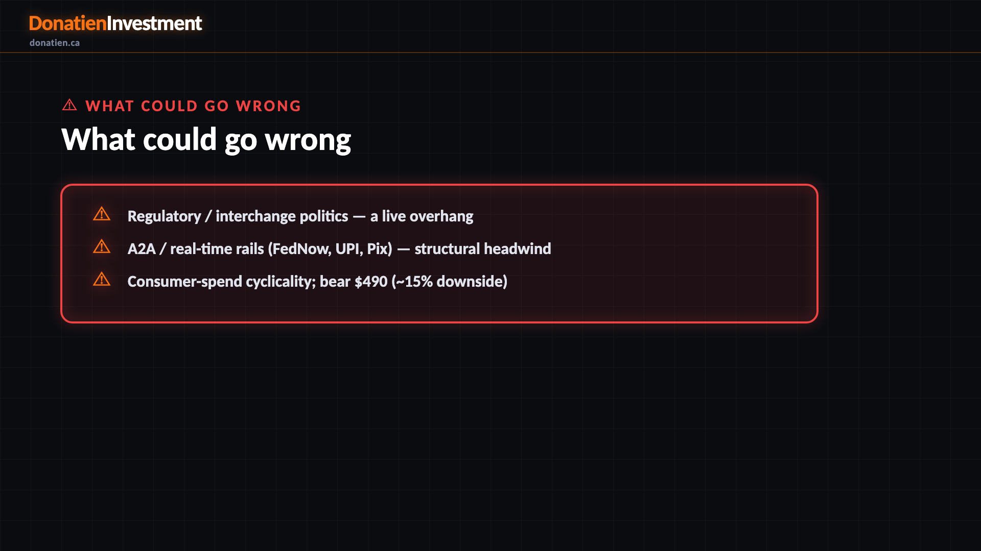 What could go wrong — Donatien Investment