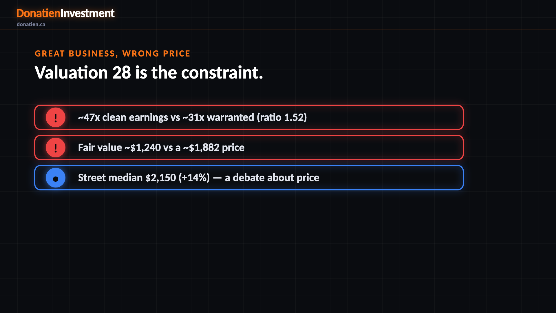 Great business, wrong price