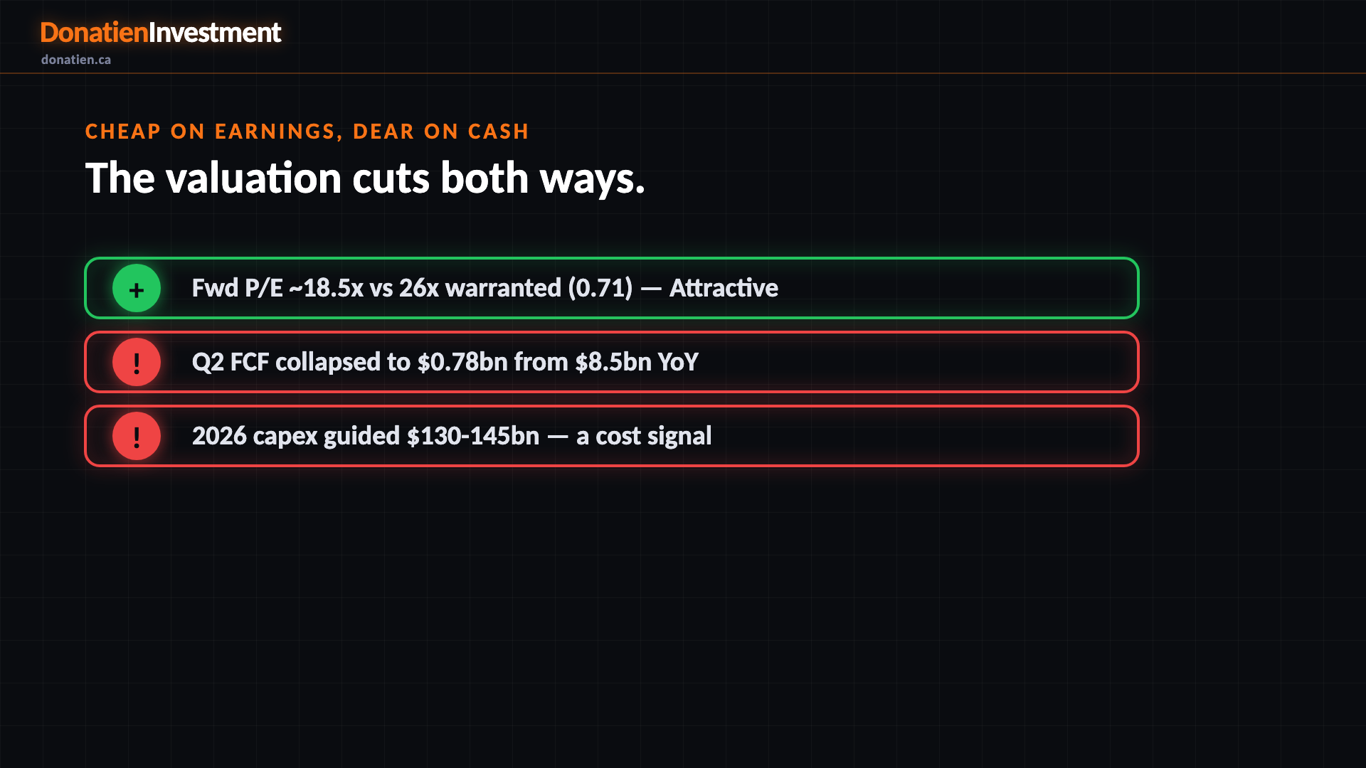Cheap on earnings, dear on cash