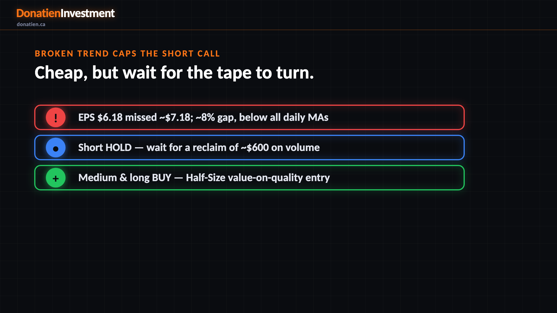Broken trend caps the short call