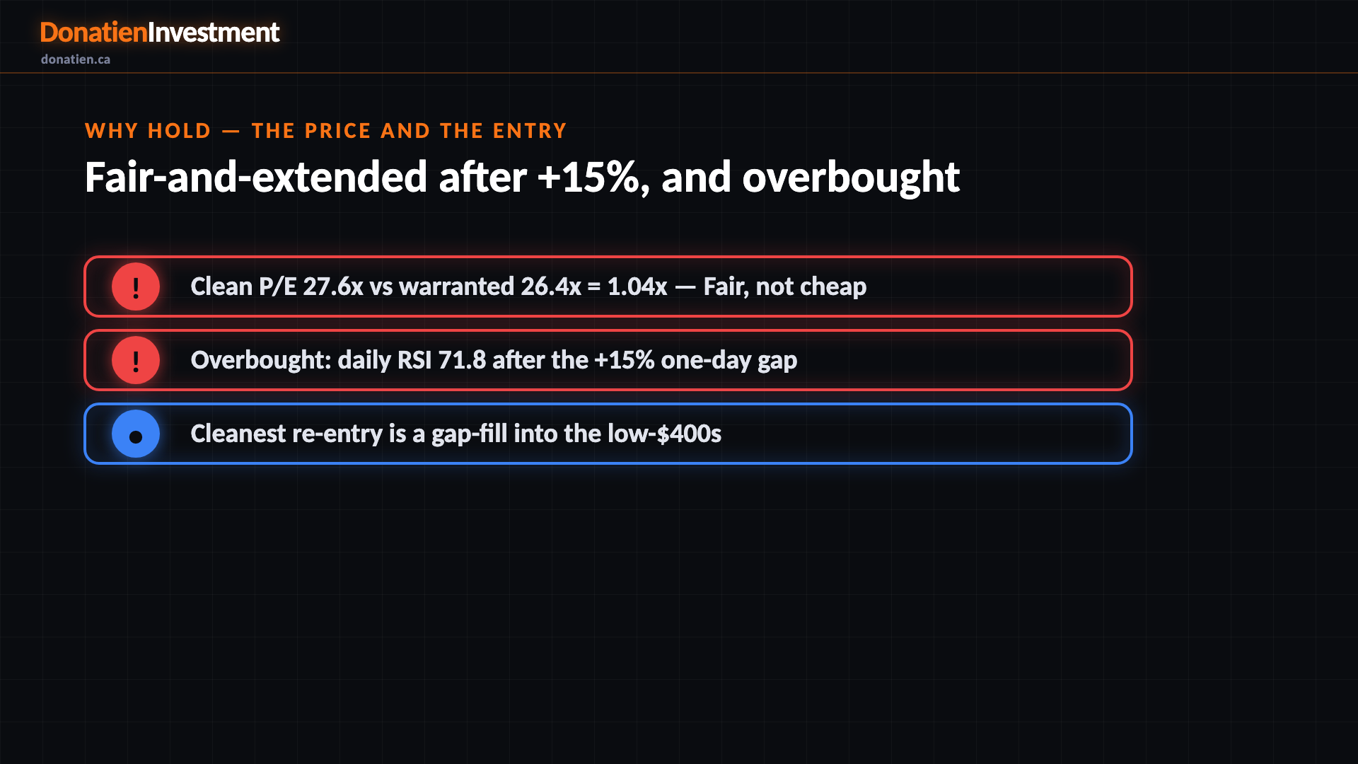 Why hold — the price and the entry